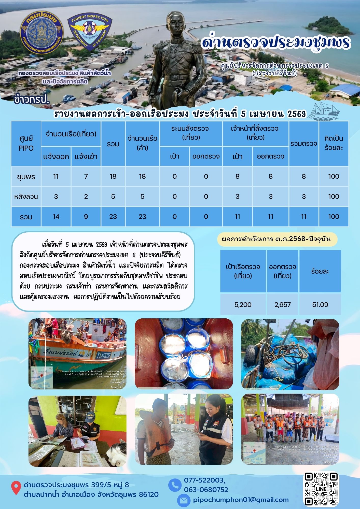 ข่าวสารการปฎิบัติงานประจำวันที่ 5 เมษายน 2569..คลิก