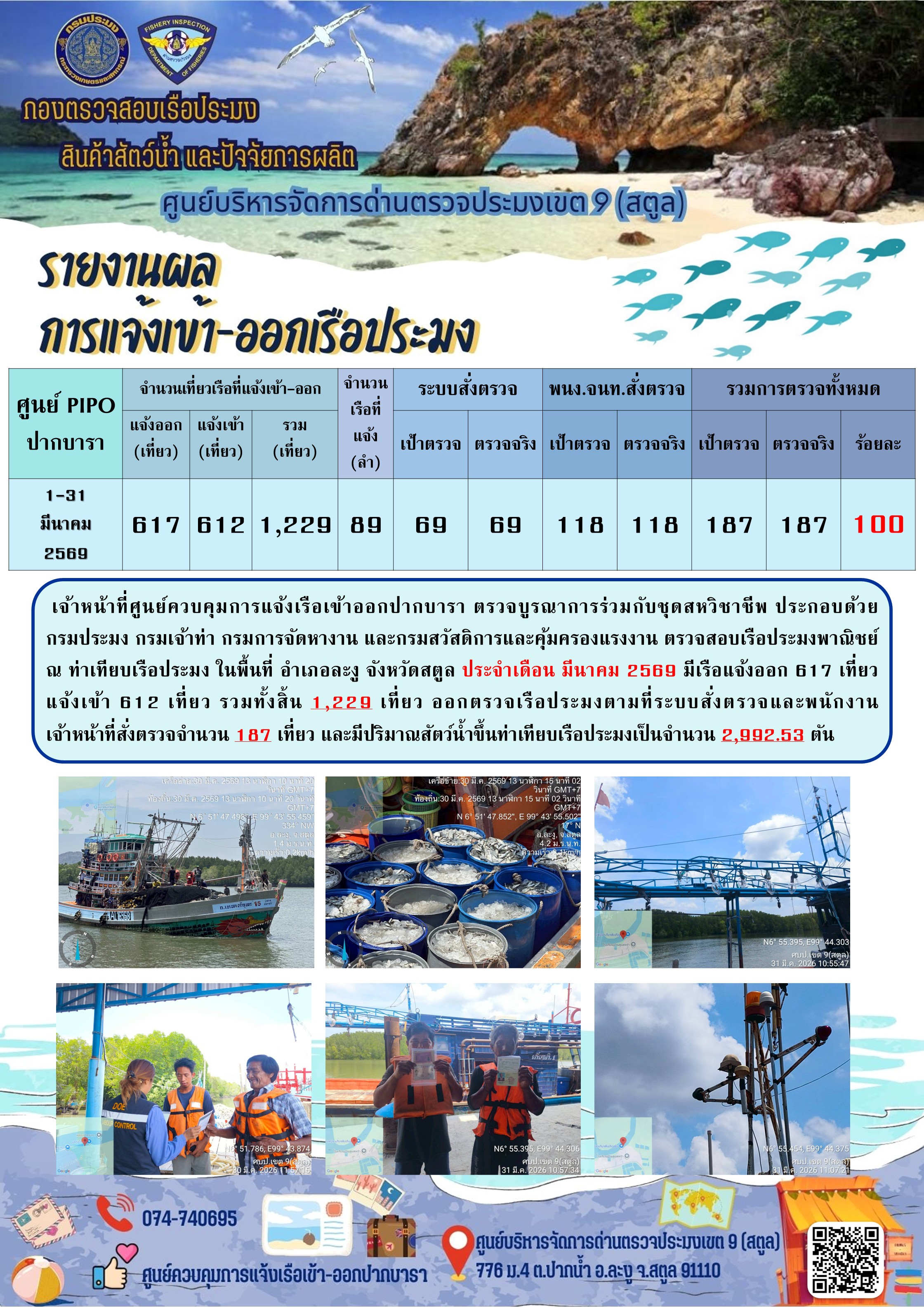ผลการปฏิบัติงาน ประจำเดือน มีนาคม 2569 การตรวจสอบเรือประมงไทยที่แจ้งเข้าออก และการตรวจสอบการนำเข้า-ส่งออกสินค้าสัตว์น้ำ ในเขตพื้นที่รับผิดชอบของศูนย์บริหารจัดการด่านตรวจประมงเขต 9 (สตูล)..คลิก