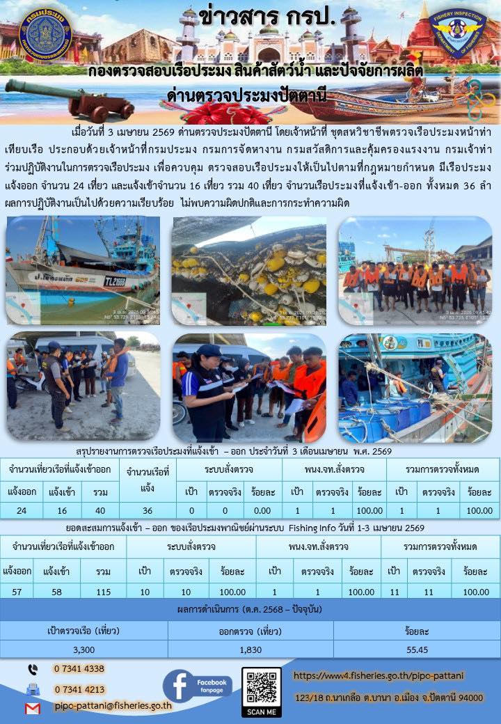 ข่าวสารการปฏิบัติงาน ด่านตรวจประมงปัตตานี วันที่ 3 เมษายน 2569