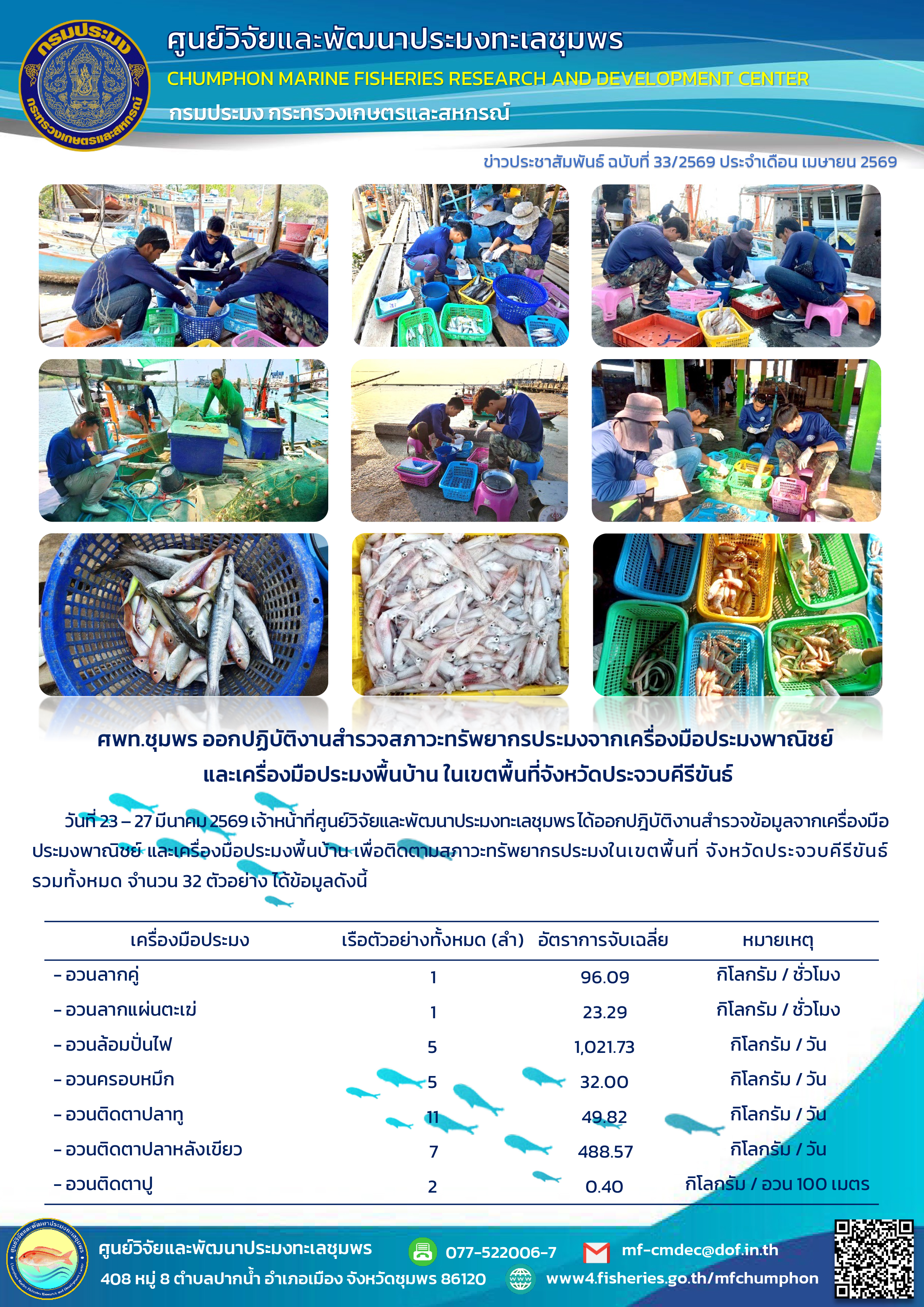 วันที่23-27 มีนาคม2569 เจ้าหน้าที่ศูนย์วิจัยและพัฒนาประมงทะเลชุมพรได้ออกปฏิบัติงานสำรวจข้อมูลจากเครื่องมือ ประมงพาณิชย์ และเครื่องมือประมงพื้นบ้าน เพื่อตามสภาวะกรัพยากรประมุงในเขตพื้นที่ จังหวัดประจวบคีรีขันธ์ ฯลฯ..คลิก