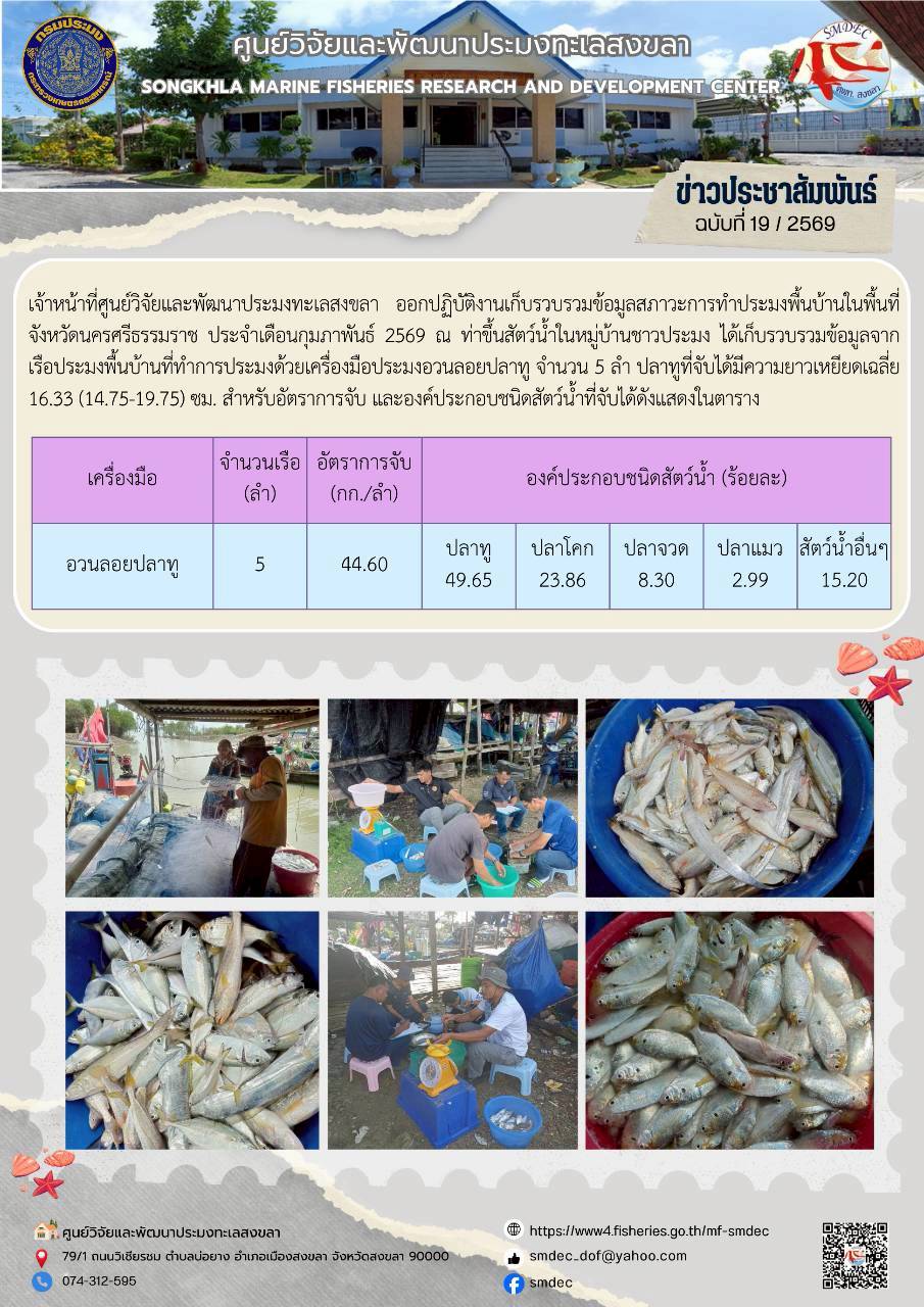 เจ้าหน้าที่ศูนย์วิจัยและพัฒนาประมงทะเลสงขลา ออกปฏิบัติงานเก็บรวบรวมข้อมูลสภาวะการทำประมงพื้นบ้านในพื้นที่จังหวัดนครศรีธรรมราช ประจำเดือนกุมภาพันธ์ 2569..คลิก