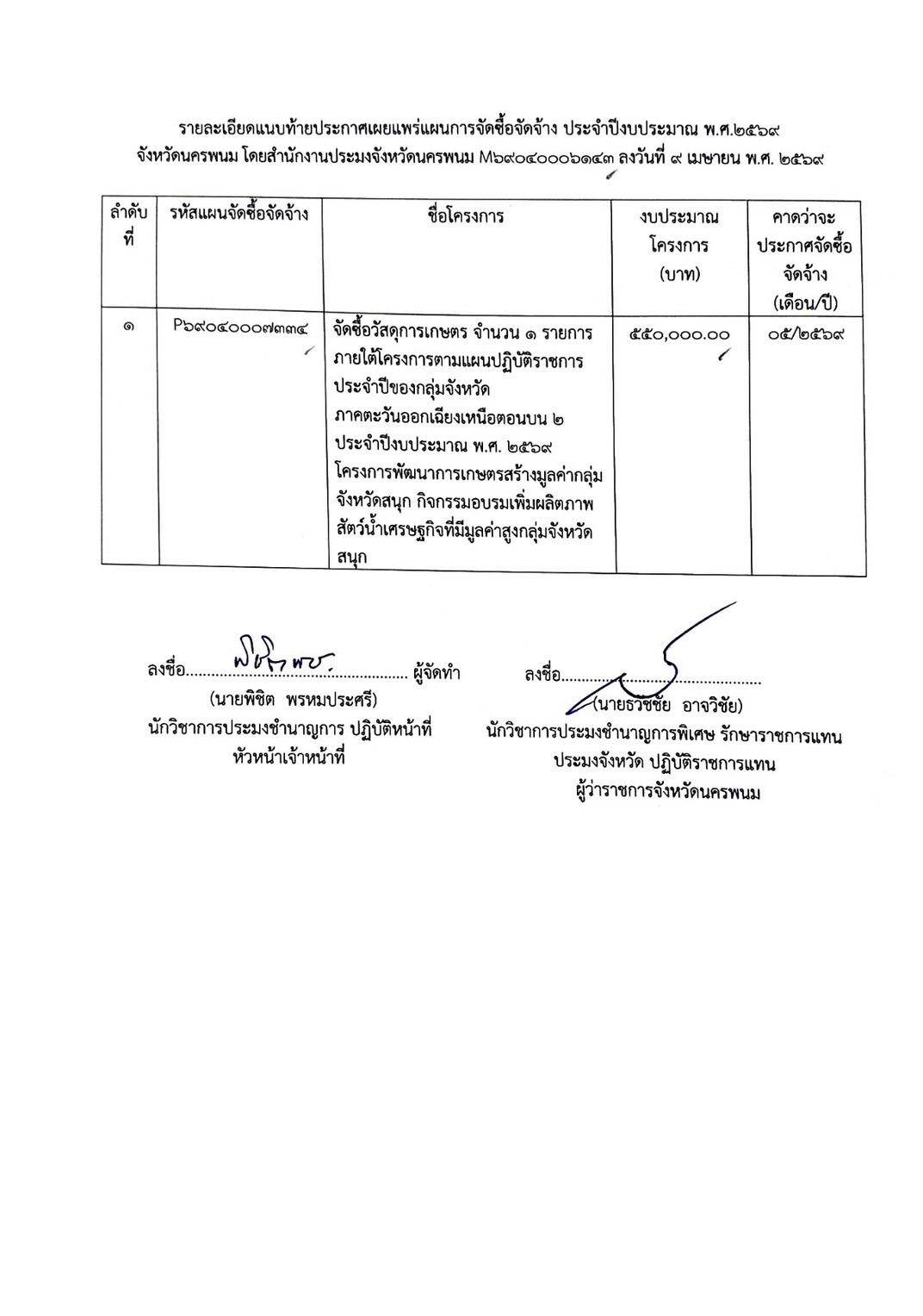 ประกาศจังหวัดนครพนม..คลิก