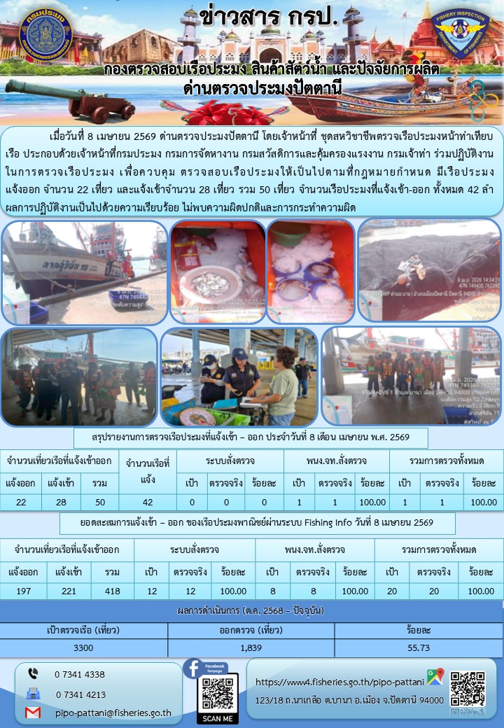 ข่าวสารการปฏิบัติงาน ด่านตรวจประมงปัตตานี วันที่ 8 เมษายน 2569