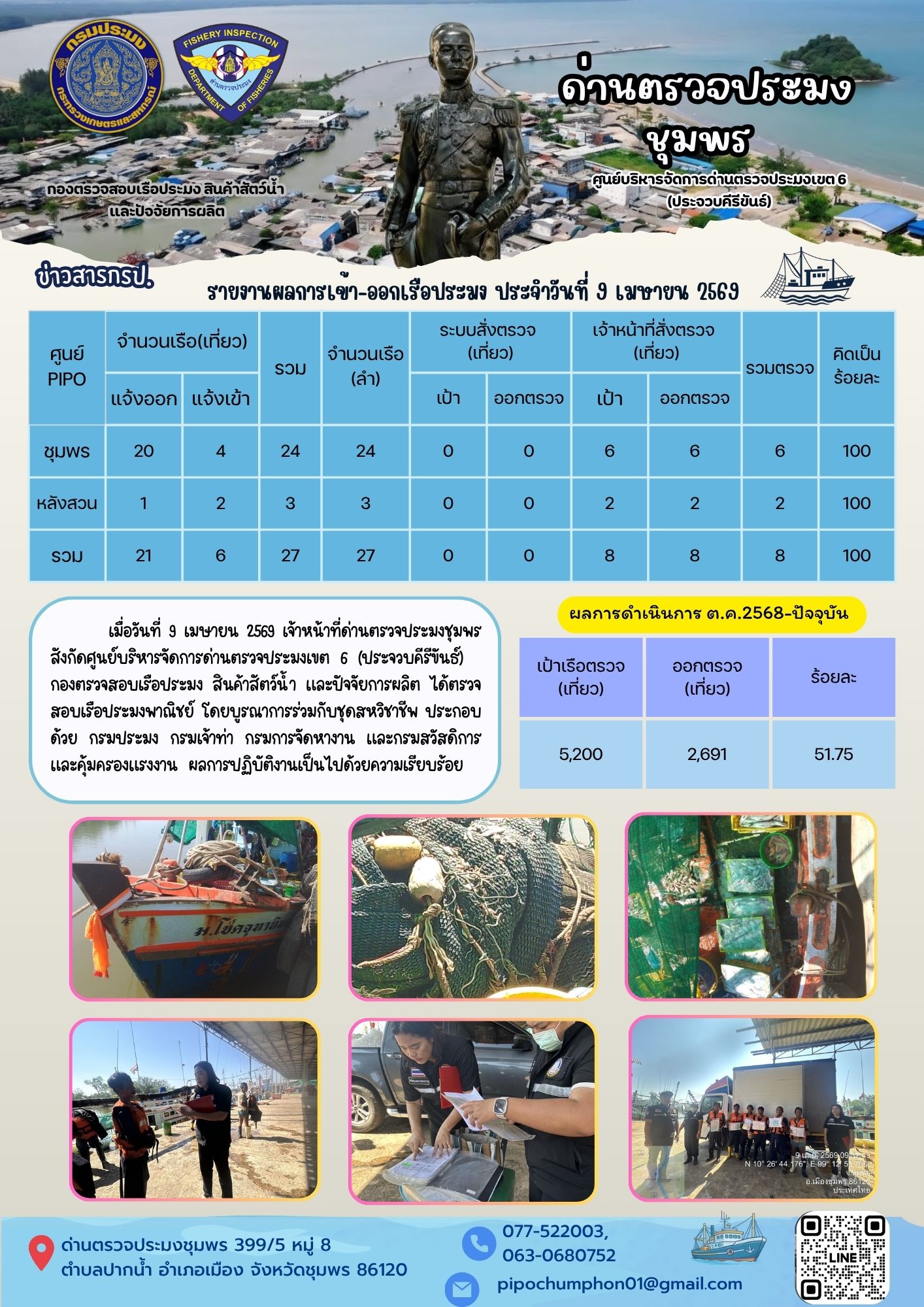 ข่าวสารการปฎิบัติงานประจำวันที่ 9 เมษายน 2569..คลิก