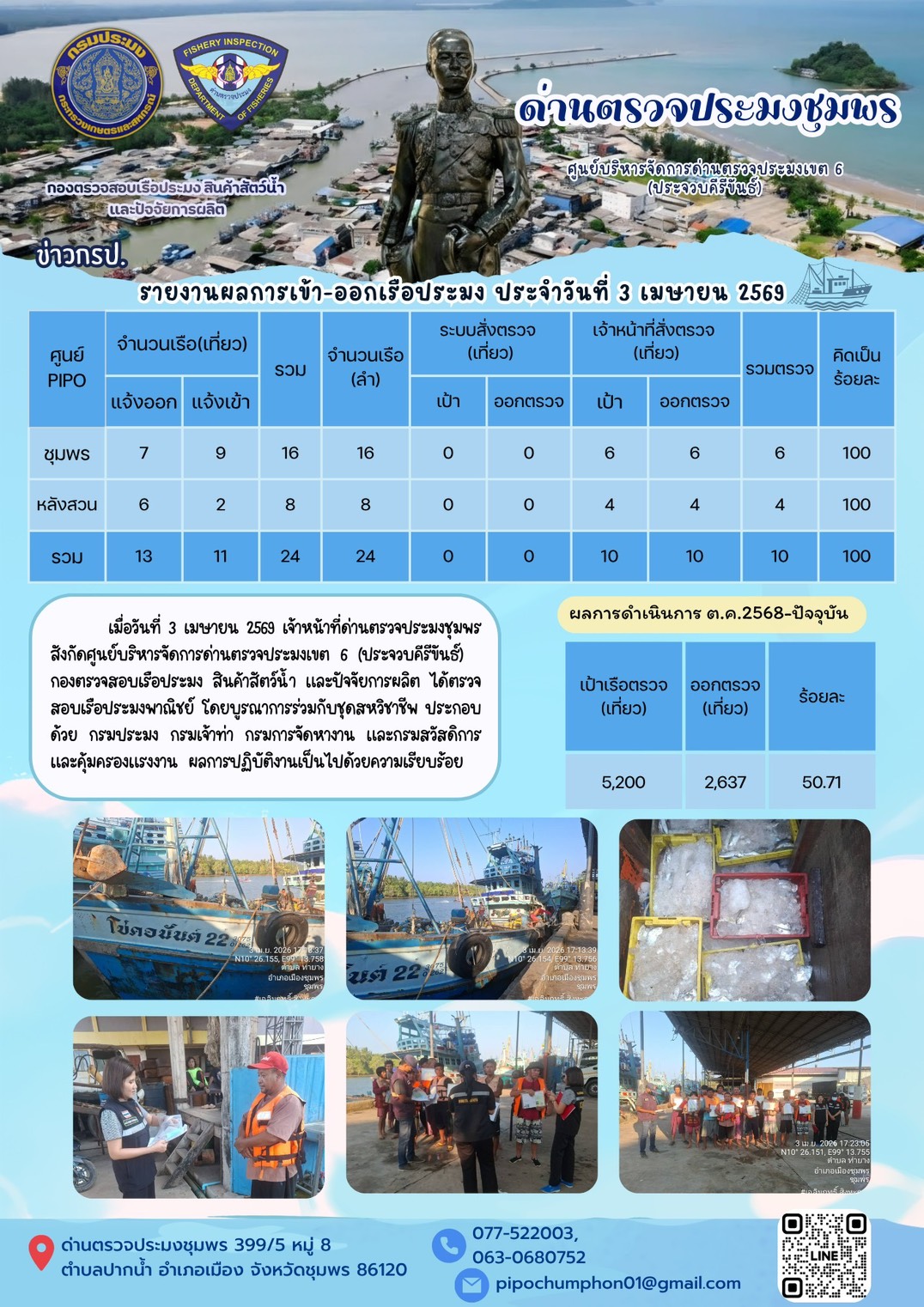 ตรวจสอบเรือประมงพาณิชย์ ณ ท่าเทียบเรือประมง