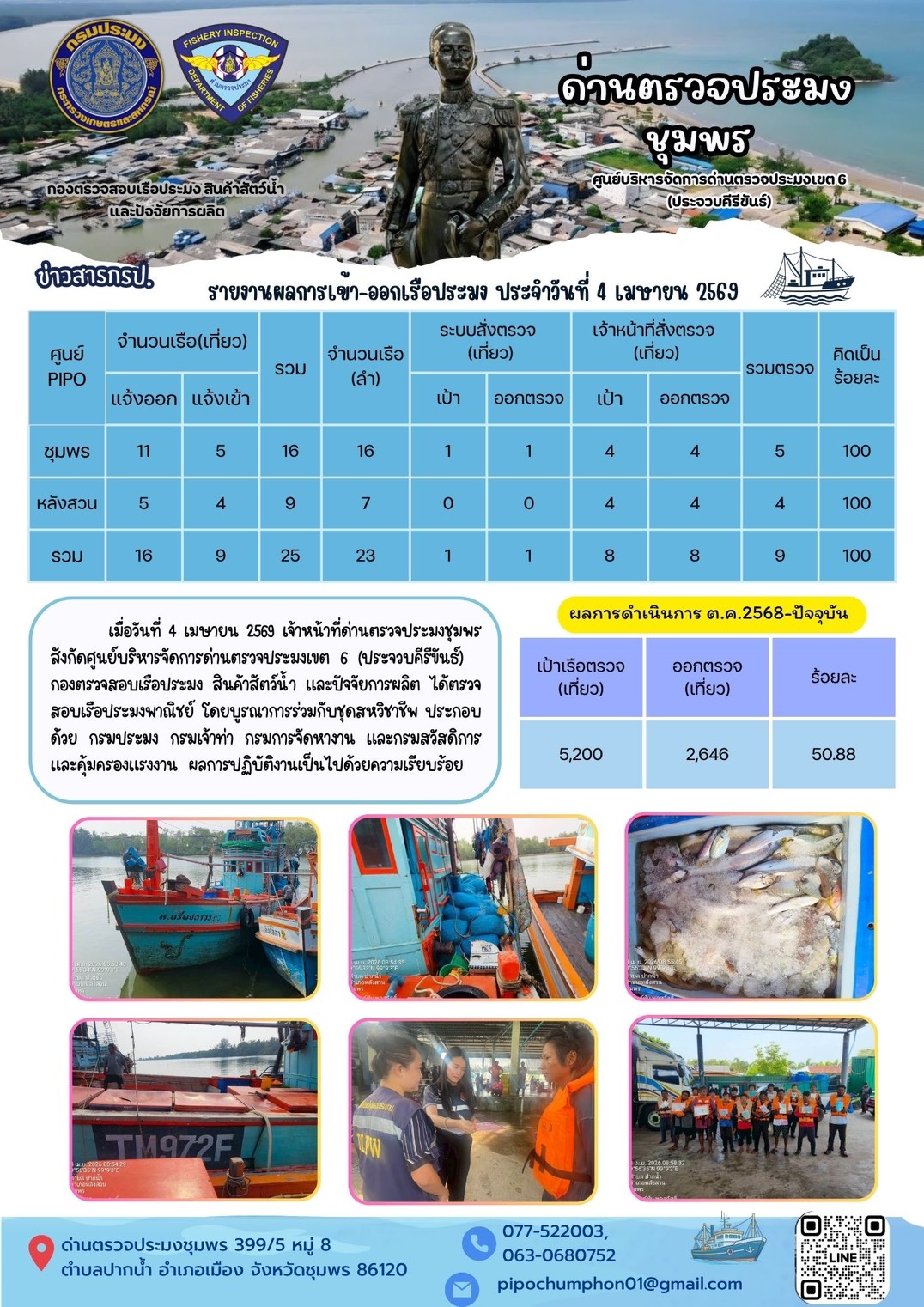 ตรวจสอบเรือประมงพาณิชย์ ณ ท่าเทียบเรือประมง