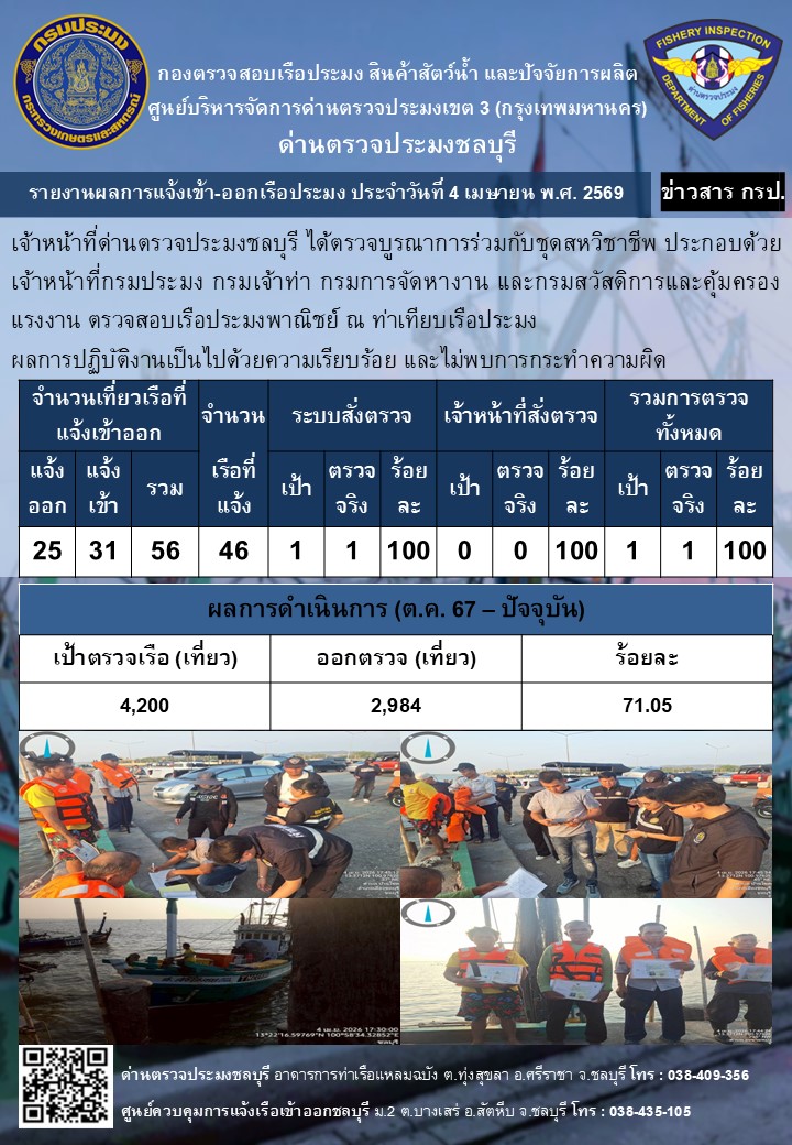 ประชาสัมพันธ์ด่านตรวจประมงชลบุรี