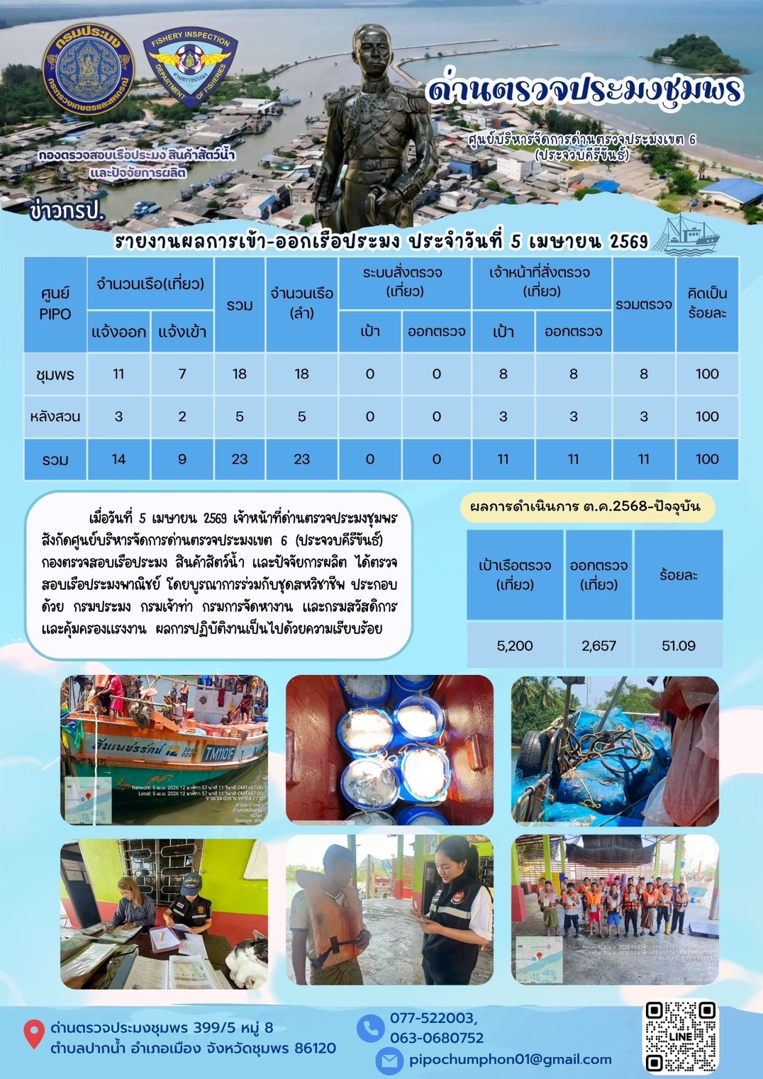 ตรวจสอบเรือประมงพาณิชย์ ณ ท่าเทียบเรือประมง