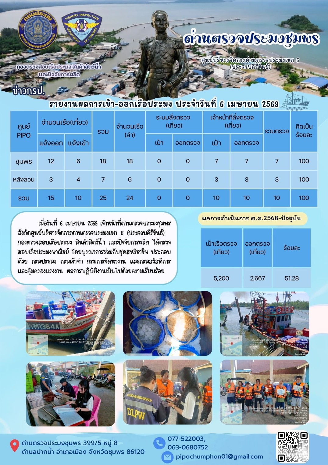 ตรวจสอบเรือประมงพาณิชย์ ณ ท่าเทียบเรือประมง