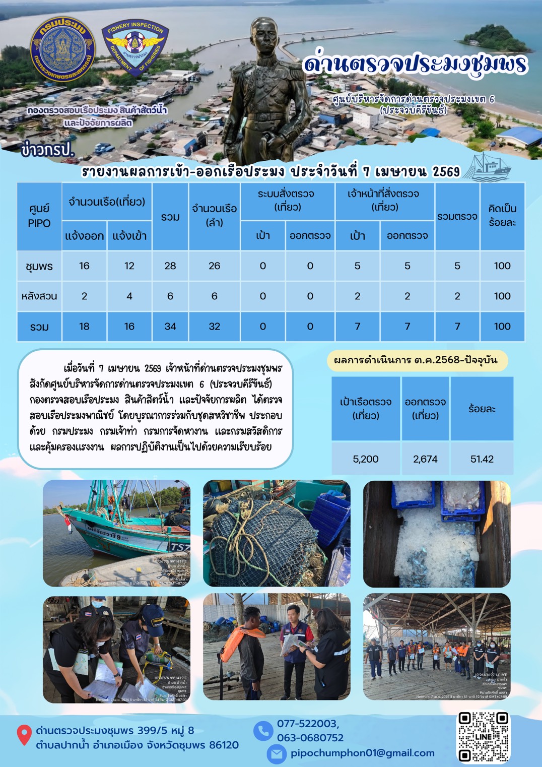 ตรวจสอบเรือประมงพาณิชย์ ณ ท่าเทียบเรือประมง..คลิก