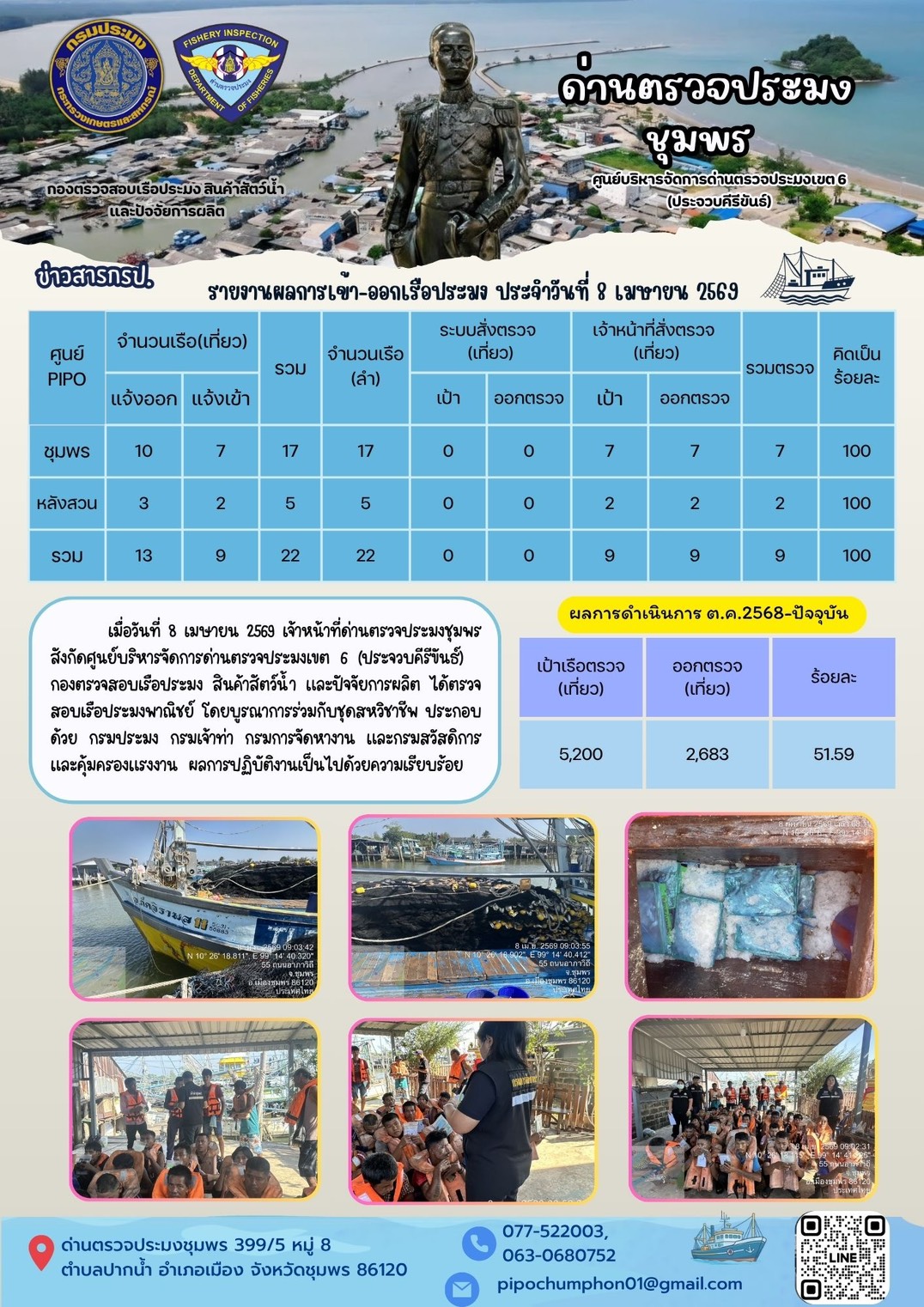 ตรวจสอบเรือประมงพาณิชย์ ณ ท่าเทียบเรือประมง..คลิก