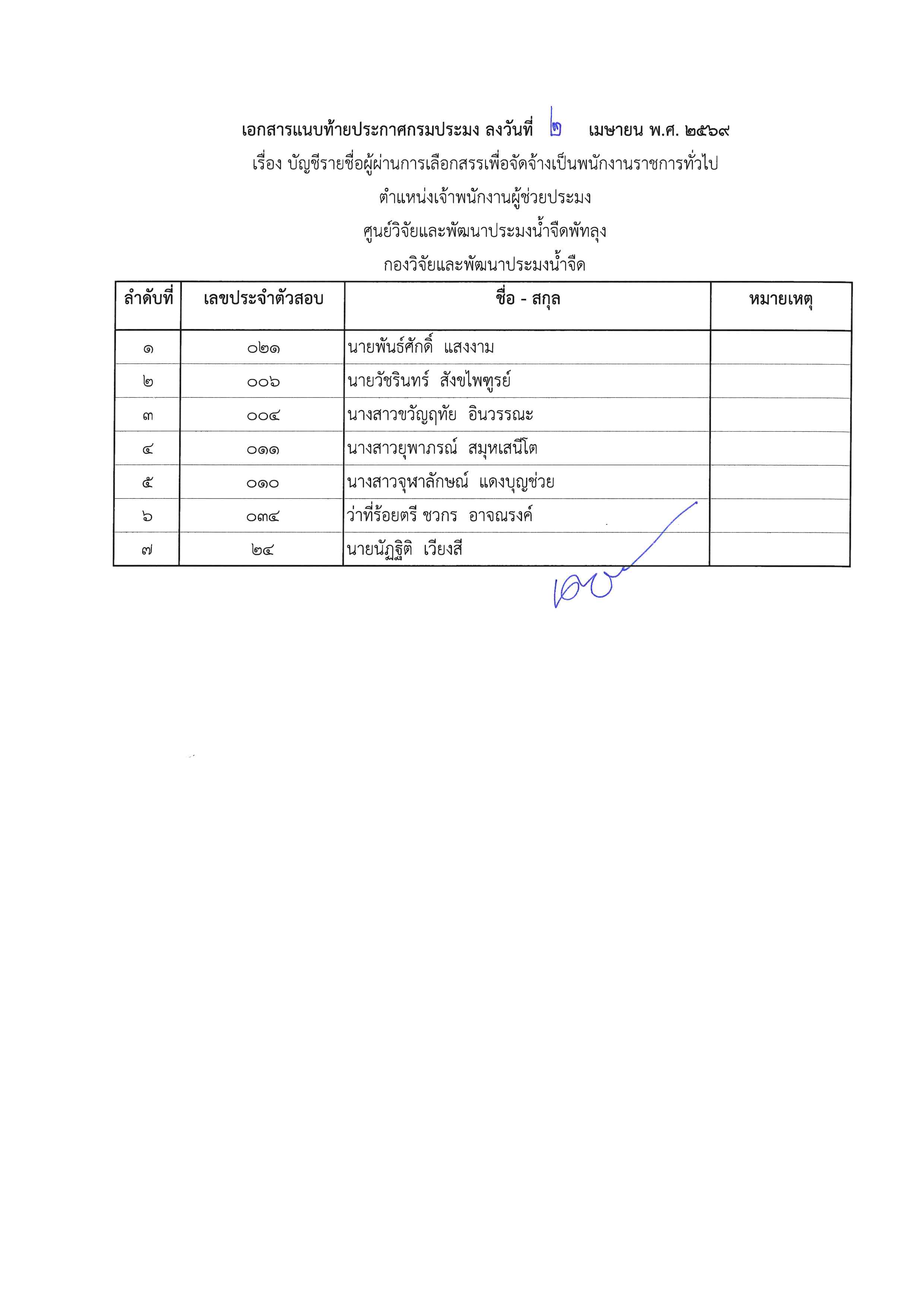 บัญชีรายชื่อผู้ผ่านการเลือกสรรเพื่อจัดจ้างเป็นพนักงานราชการทั่วไป