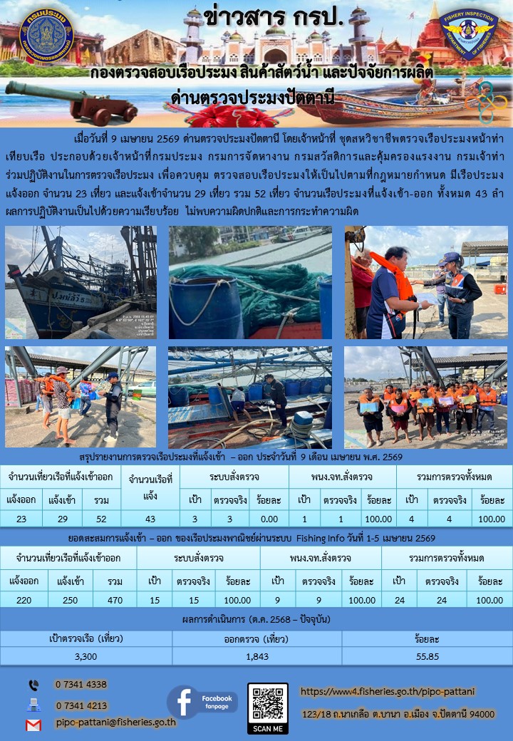 ข่าวสารการปฏิบัติงาน ด่านตรวจประมงปัตตานี วันที่ 9 เมษายน 2569