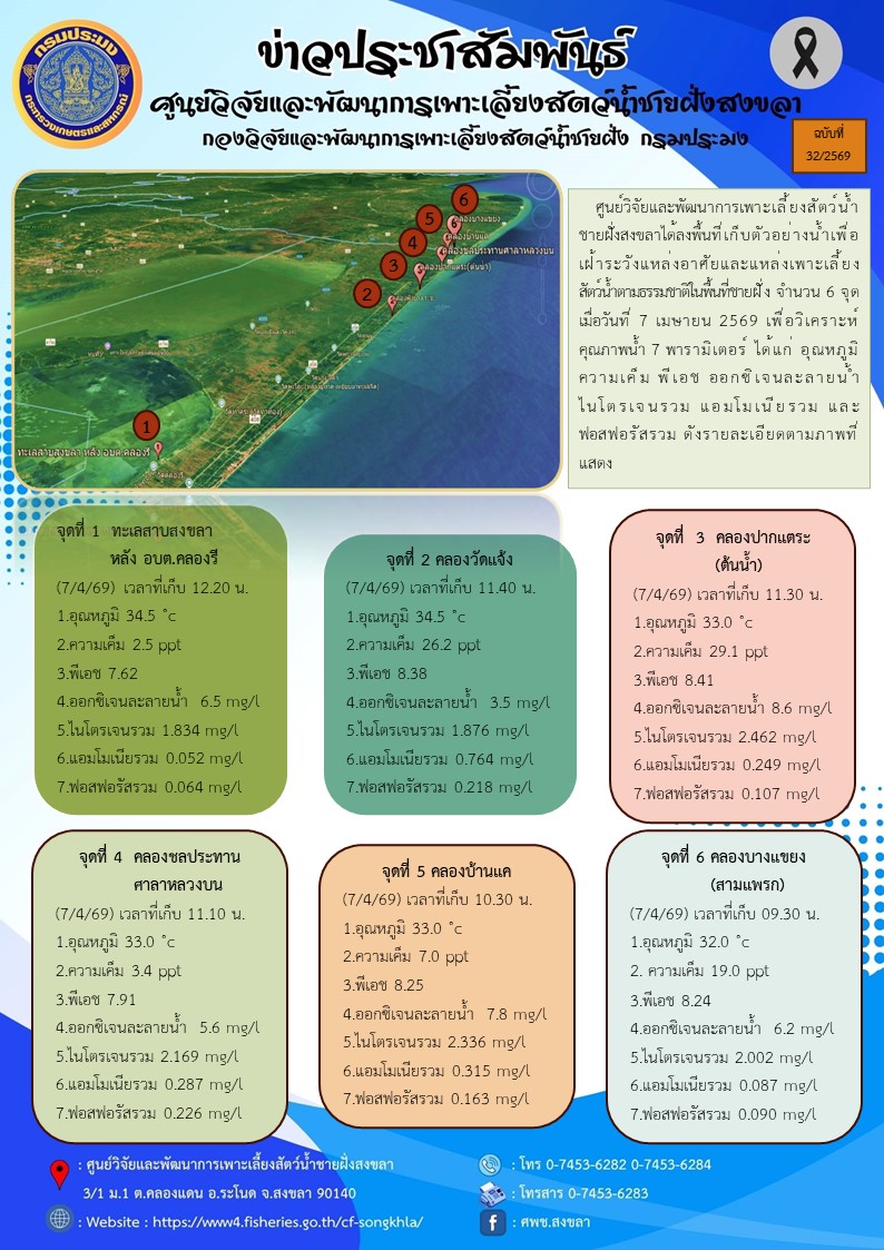 ศูนย์วิจัยและพัฒนาการเพาะเลี้ยงสัตว์น้ำชายฝั่งสงขลาได้ลงพื้นที่เก็บตัวอย่างน้ำเพื่อเฝ้าระวังแหล่งอาศัยและแหล่งเพาะเลี้ยงสัตว์น้ำตามธรรมชาติในพื้นที่ชายฝั่ง จำนวน 6 จุด 