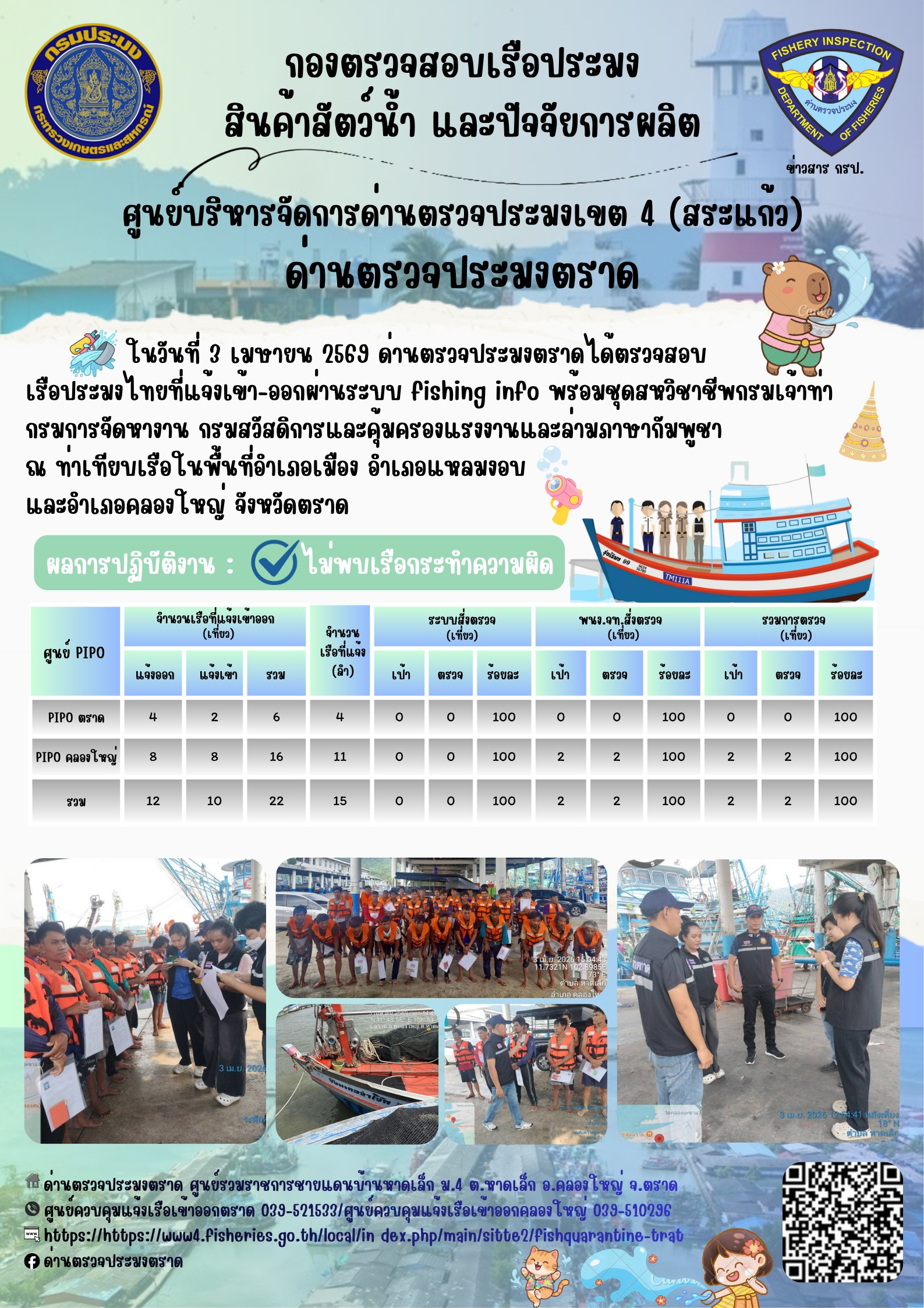 รายงานผลการปฏิบัติงานของด่านตรวจประมงตราด ประจำวันที่ 3 เมษายน 2569