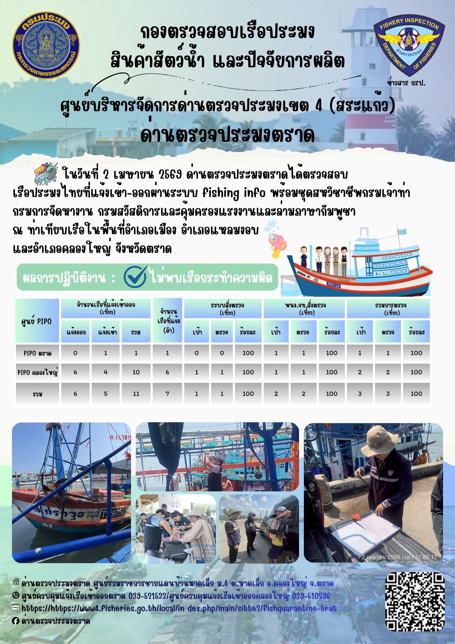 รายงานผลการปฏิบัติงานของด่านตรวจประมงตราด ประจำวันที่ 2 เมษายน 2569