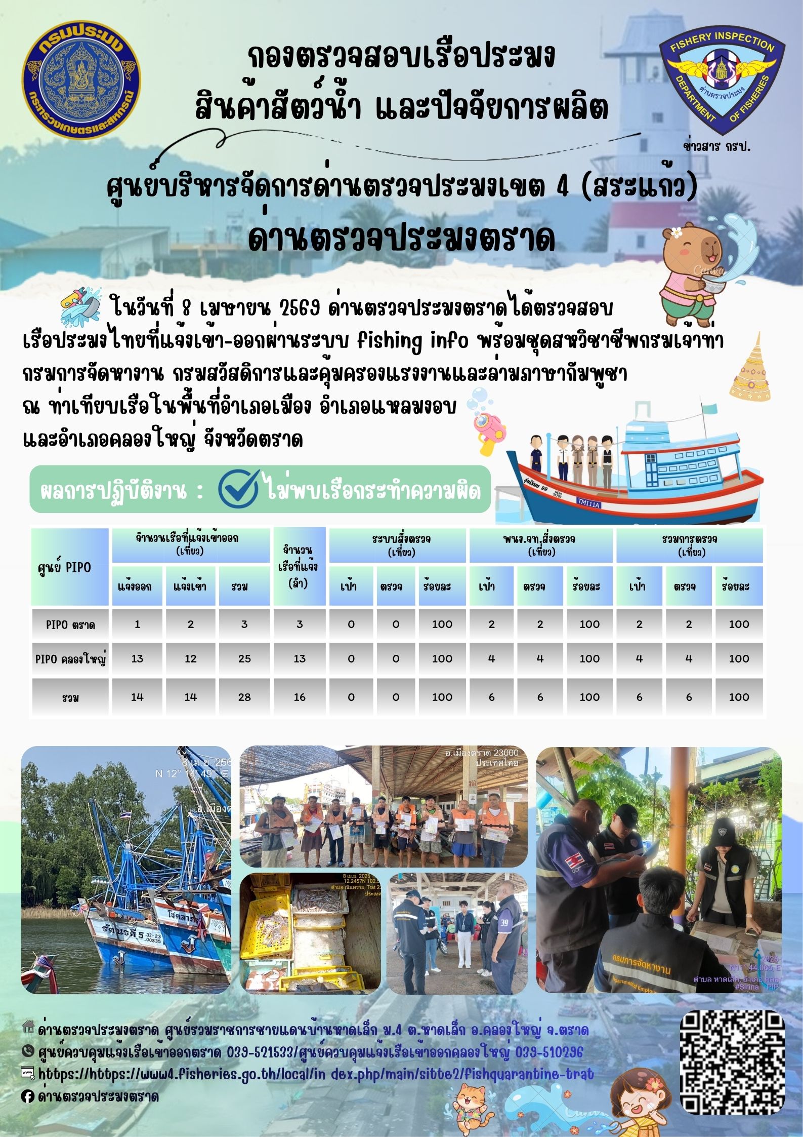 รายงานผลการปฏิบัติงานของด่านตรวจประมงตราด ประจำวันที่ 8 เมษายน 2569