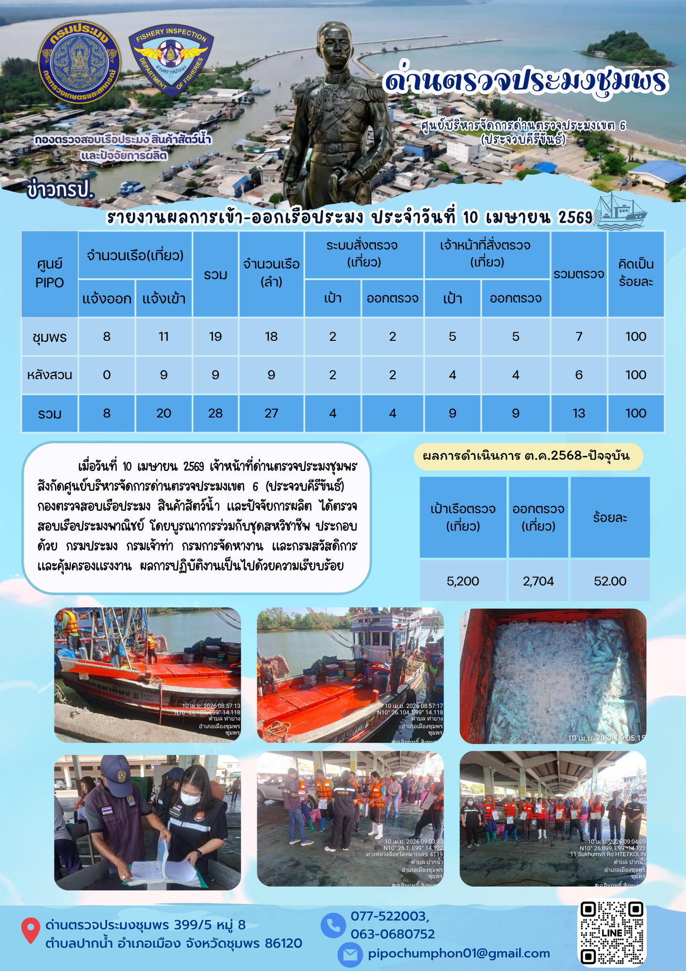 ข่าวสารการปฎิบัติงานประจำวันที่ 10 เมษายน 2569..คลิก