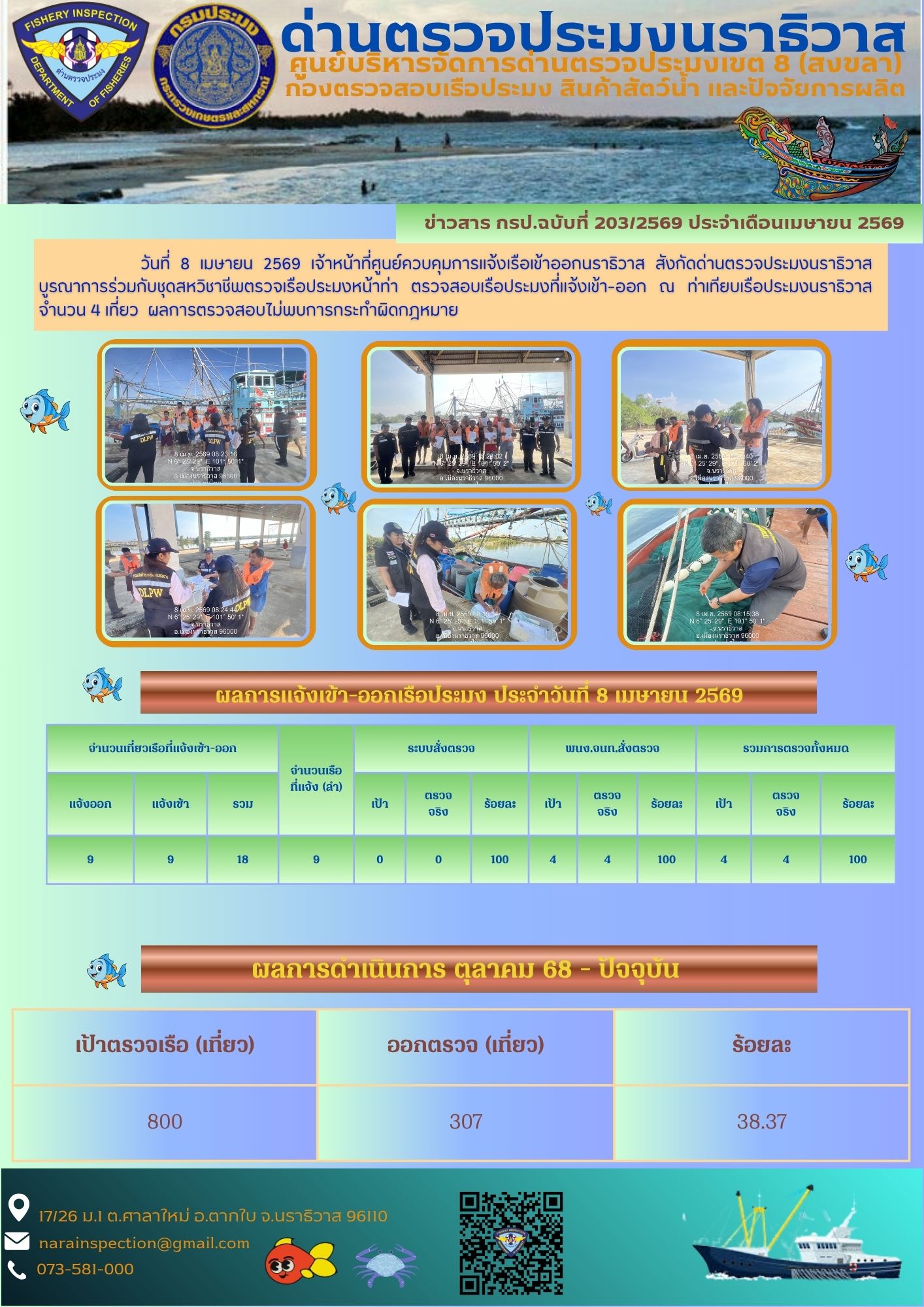 ประชาสัมพันธ์ด่านตรวจประมงนราธิวาส ประจำวันที่ 8 เมษายน 2569