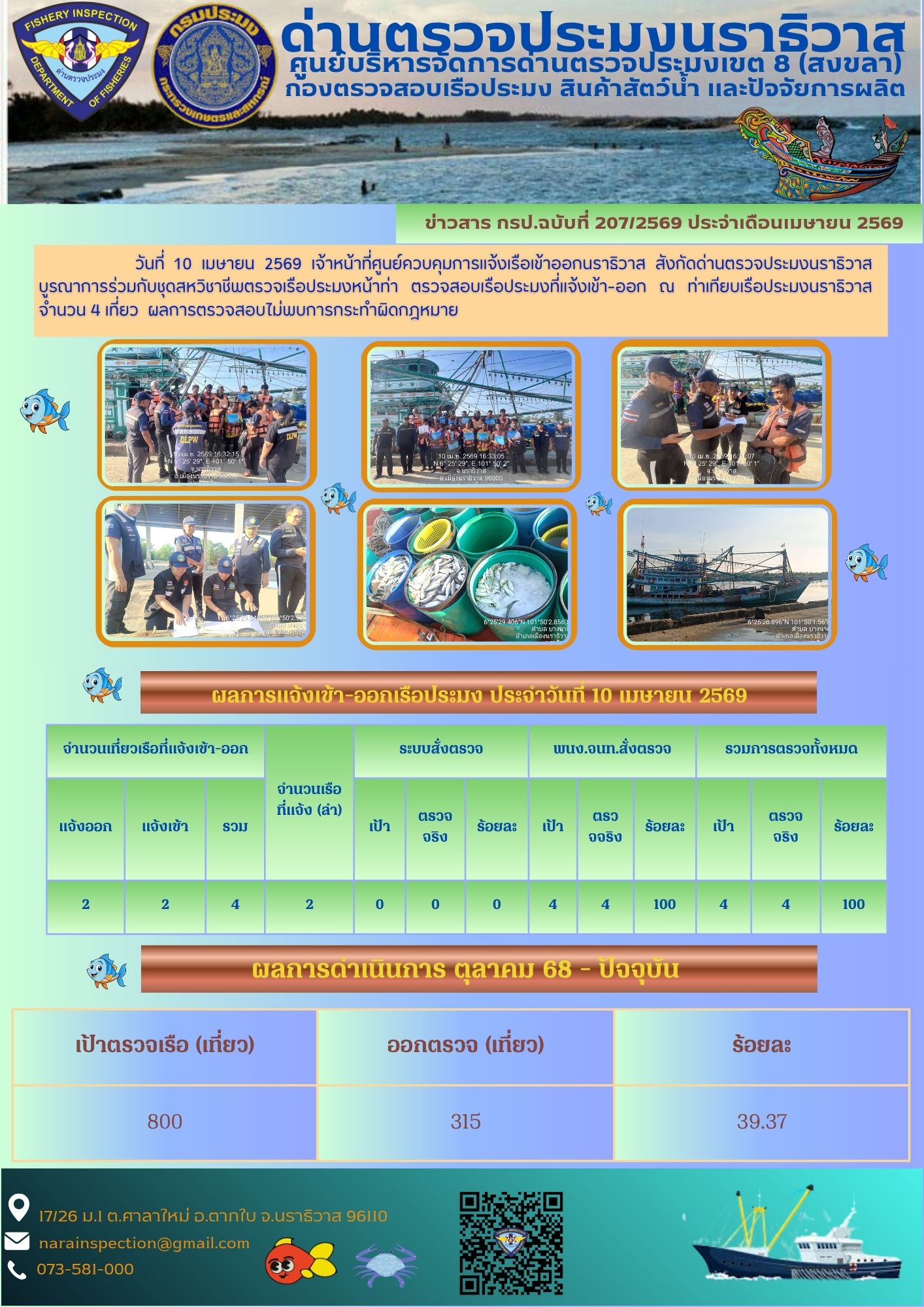 ประชาสัมพันธ์ด่านตรวจประมงนราธิวาส ประจำวันที่ 10 เมษายน 2569