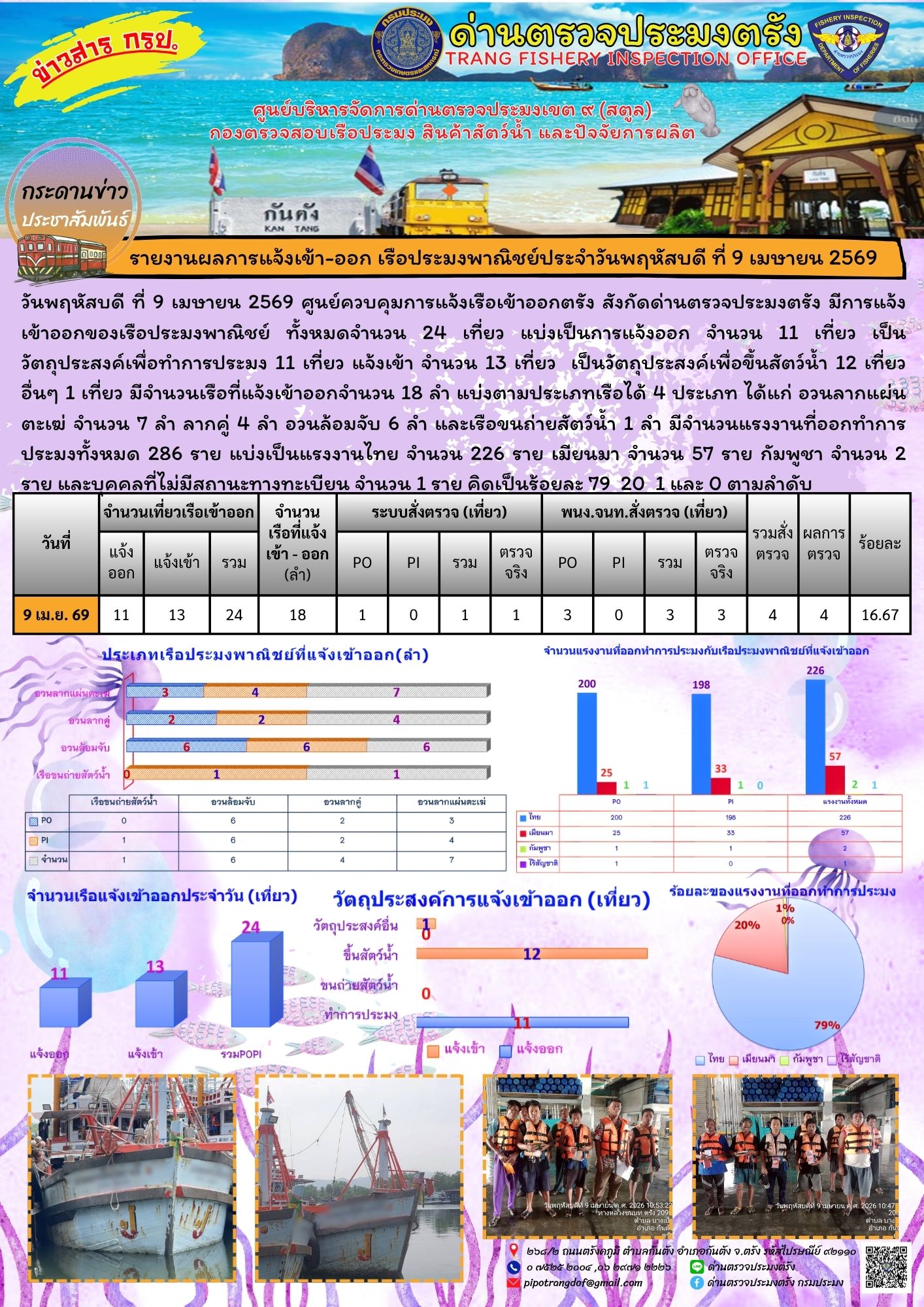 #ผลการแจ้งเข้าออกและการตรวจสอบเรือประมงประจำวันที่ 9 เมษายน 2569