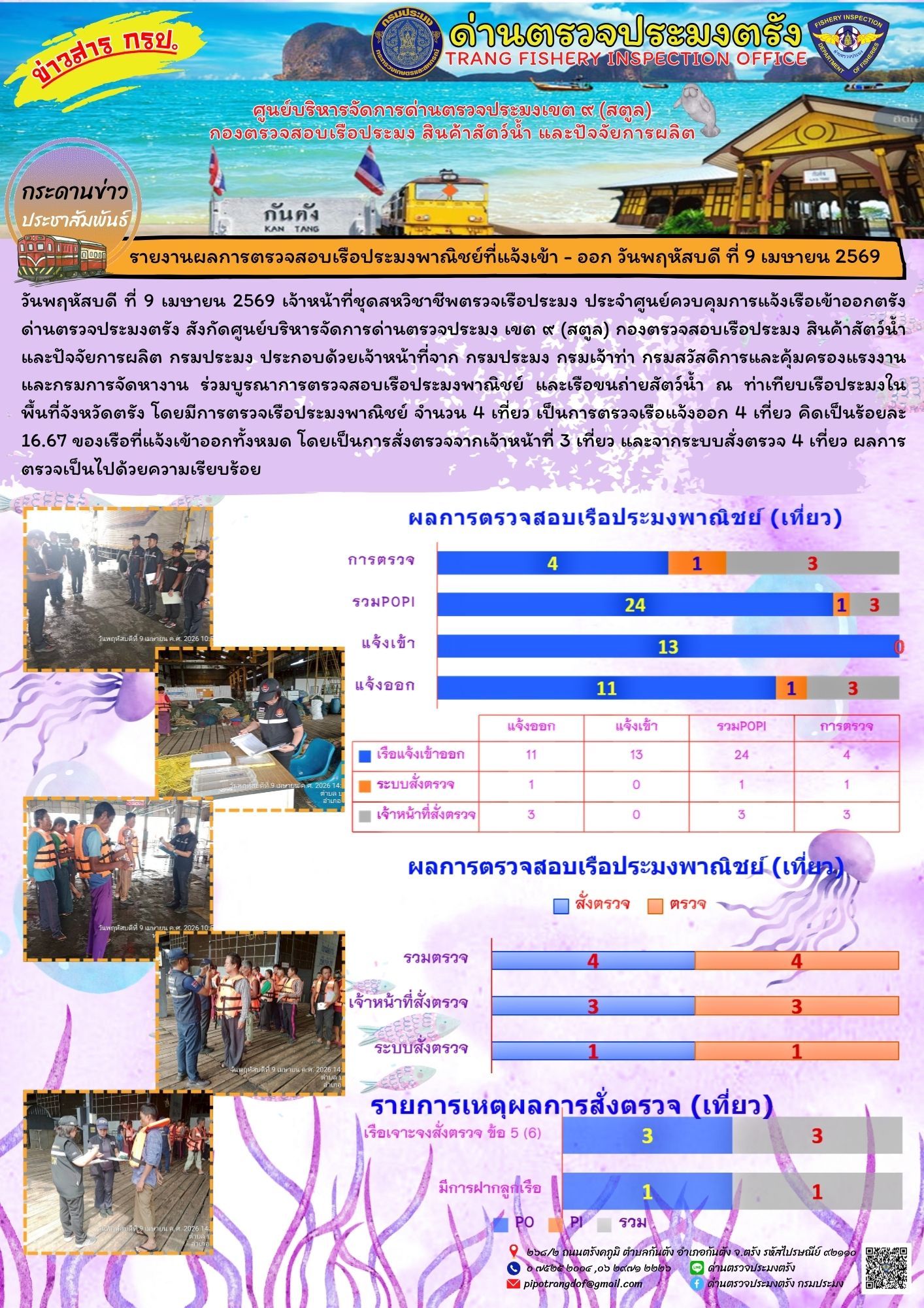 #ผลการแจ้งเข้าออกและการตรวจสอบเรือประมงประจำวันที่ 9 เมษายน 2569