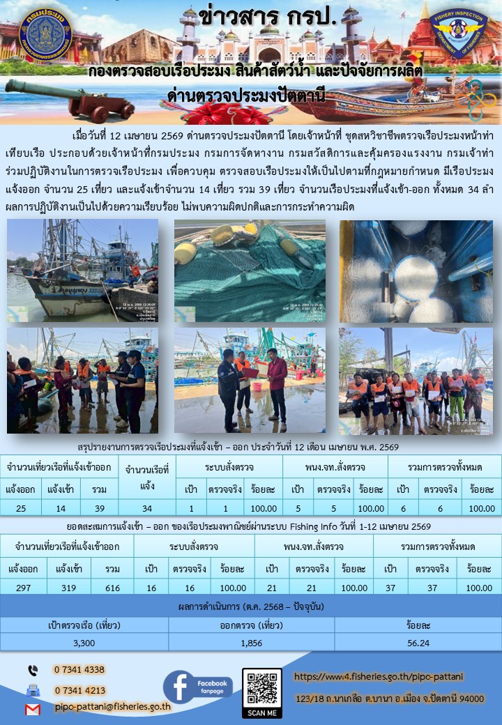 ข่าวสารการปฏิบัติงาน ด่านตรวจประมงปัตตานี วันที่ 12 เมษายน 2569