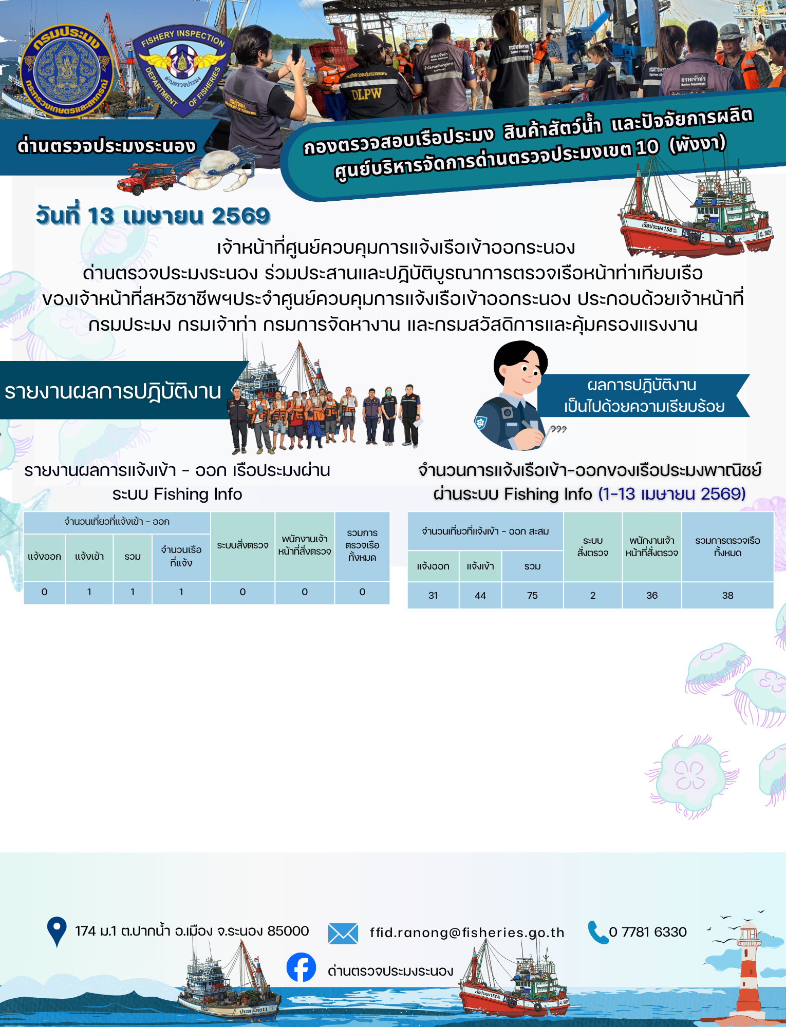 ตรวจสอบเรือประมงพาณิชย์ ณ ท่าเ