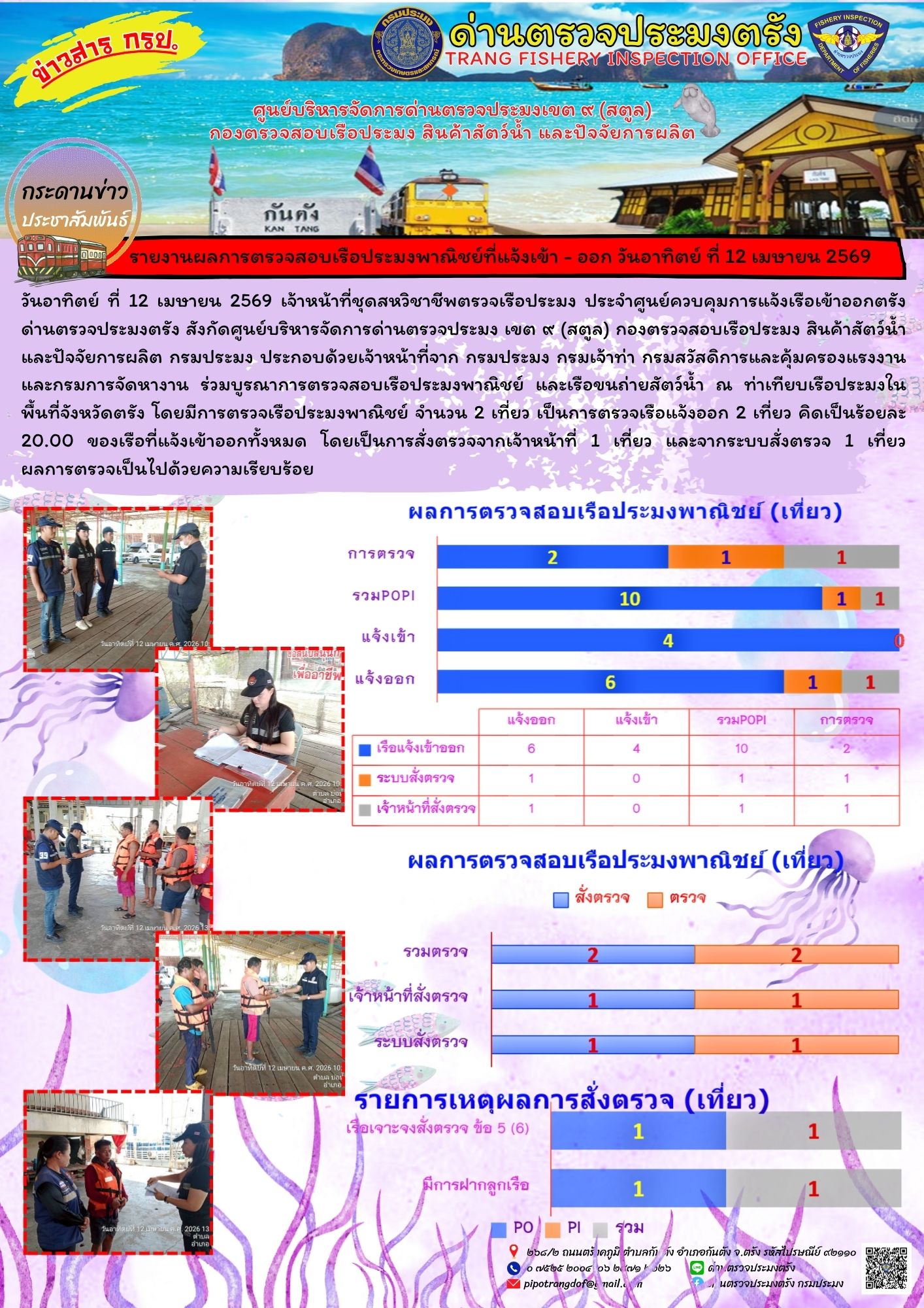 #ผลการแจ้งเข้าออกและการตรวจสอบ