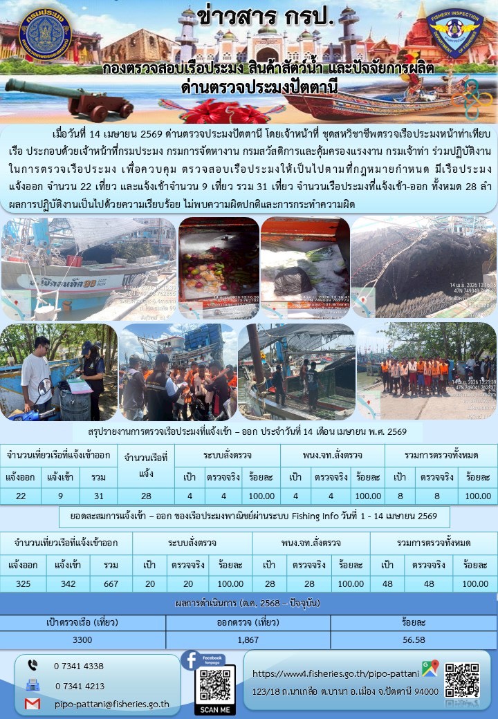 ข่าวสารการปฏิบัติงาน ด่านตรวจป