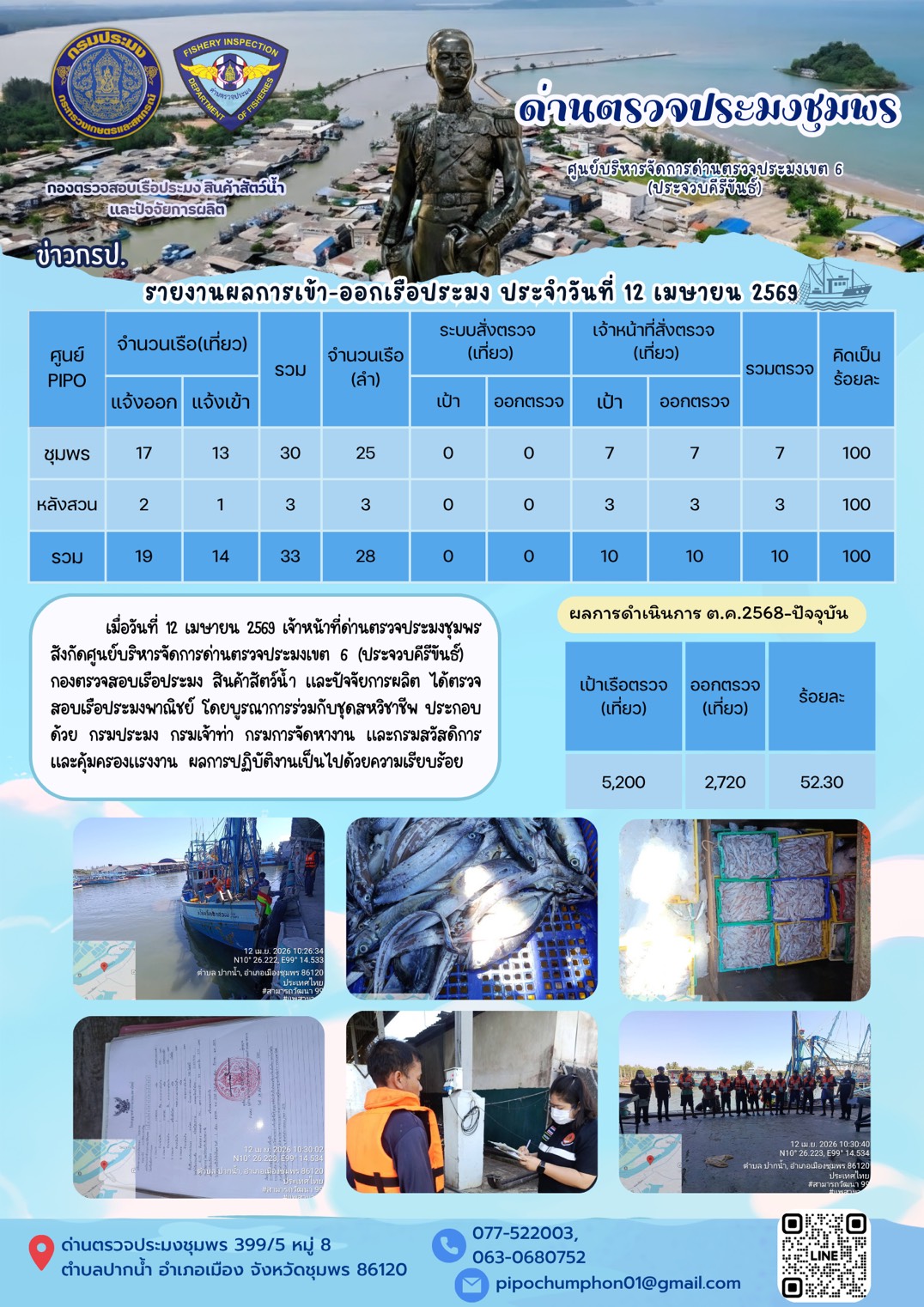 ตรวจสอบเรือประมงพาณิชย์ ณ ท่าเทียบเรือประมง