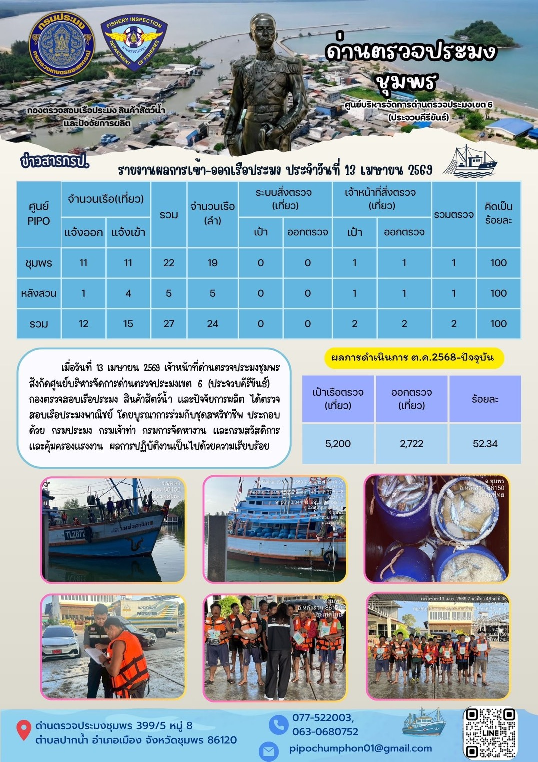 ตรวจสอบเรือประมงพาณิชย์ ณ ท่าเทียบเรือประมง