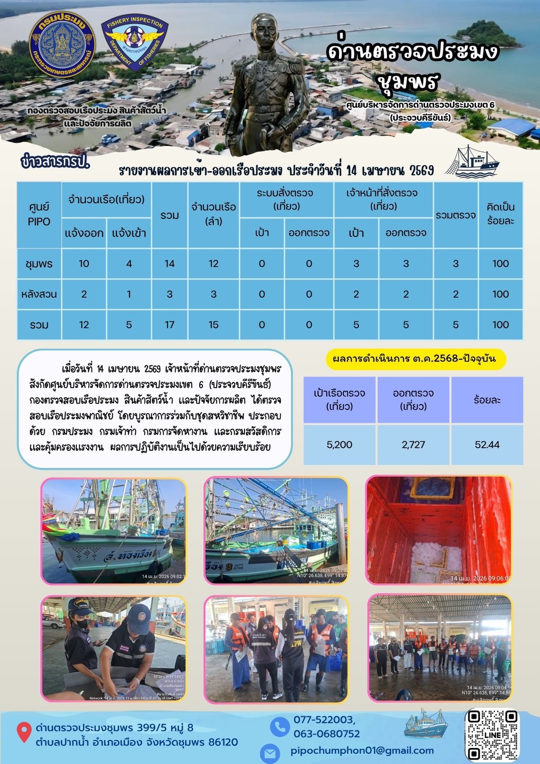 ตรวจสอบเรือประมงพาณิชย์ ณ ท่าเทียบเรือประมง