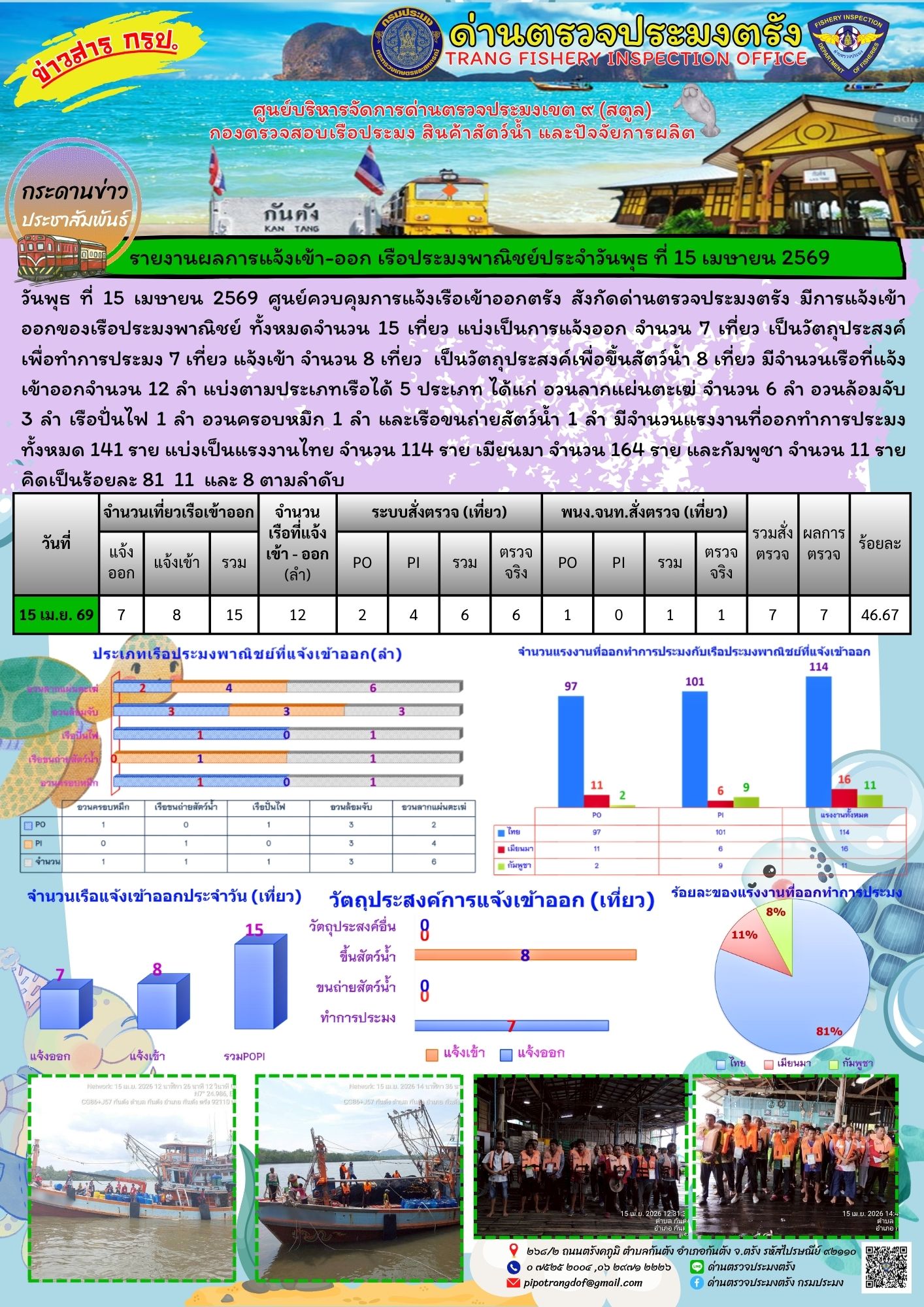 #ผลการแจ้งเข้าออกและการตรวจสอบเรือประมงประจำวันที่ 15 เมษายน 2569