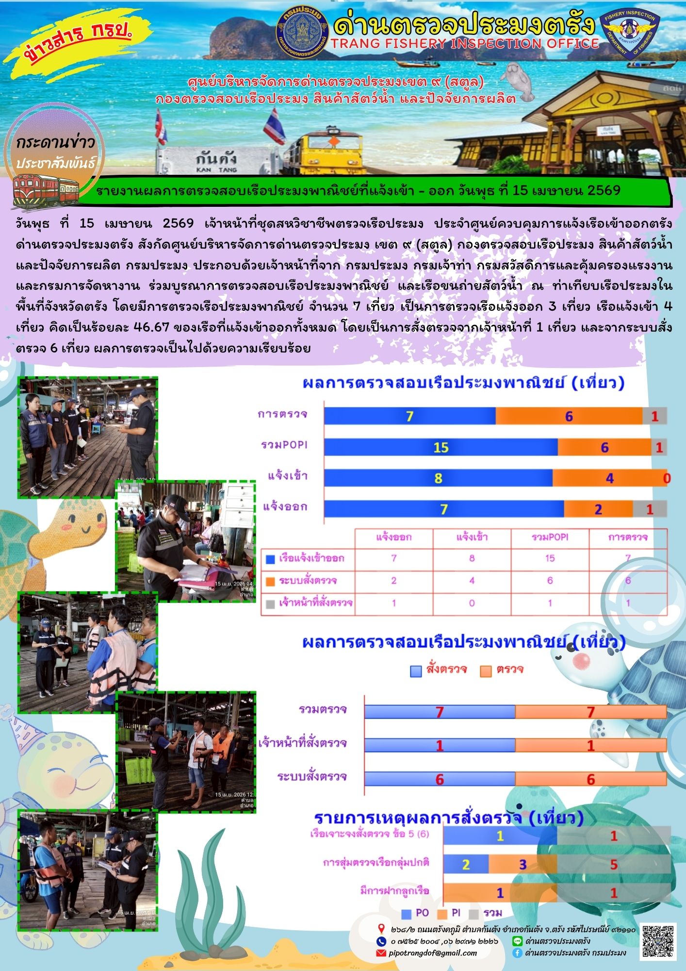 #ผลการแจ้งเข้าออกและการตรวจสอบเรือประมงประจำวันที่ 15 เมษายน 2569..คลิก