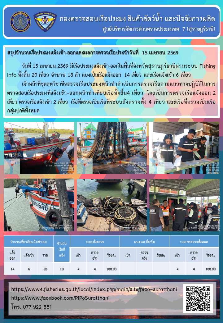 รายงานการปฏิบัติงานของศูนย์บริหารจัดการด่านตรวจประมงเขต 7 (สุราษฎร์ธานี) ประจำวันที่ 15 เมษายน 2569..คลิก