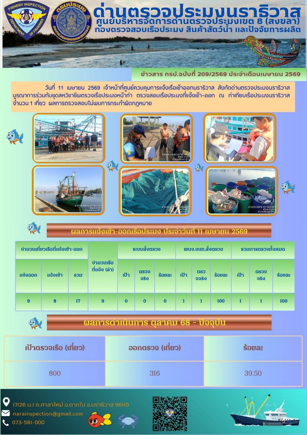 ประชาสัมพันธ์ด่านตรวจประมงนราธิวาส ประจำวันที่ 11 เมษายน 2569..คลิก