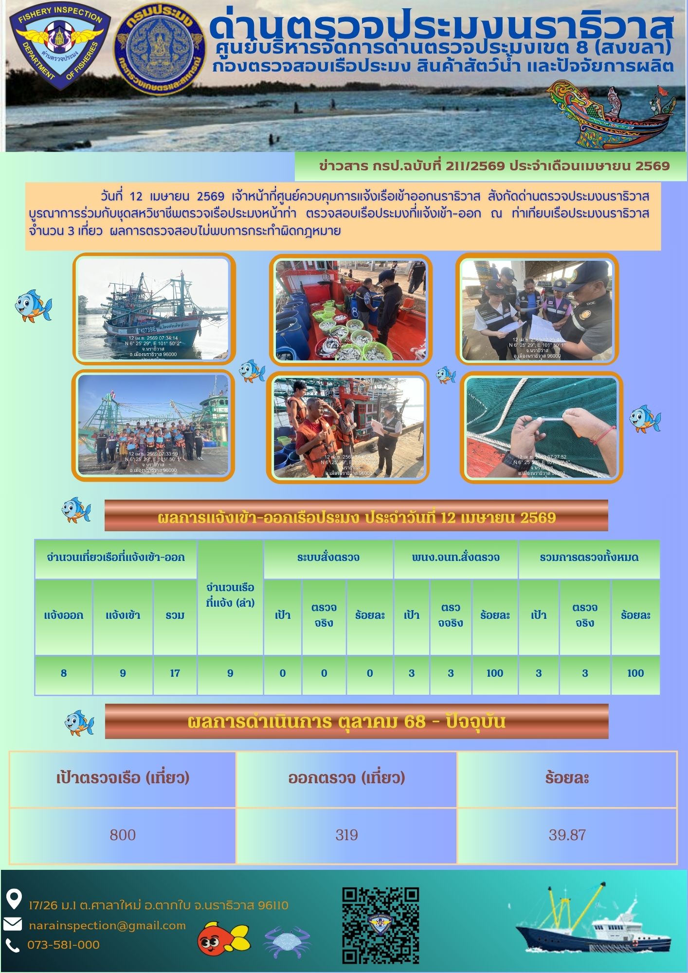 ประชาสัมพันธ์ด่านตรวจประมงนราธิวาส ประจำวันที่ 12 เมษายน 2569