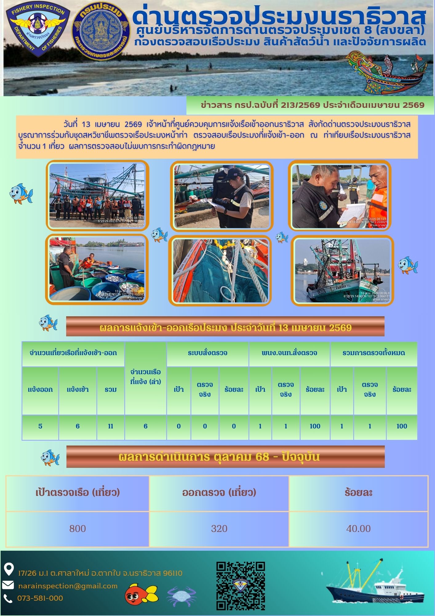 ประชาสัมพันธ์ด่านตรวจประมงนราธิวาส ประจำวันที่ 13 เมษายน 2569