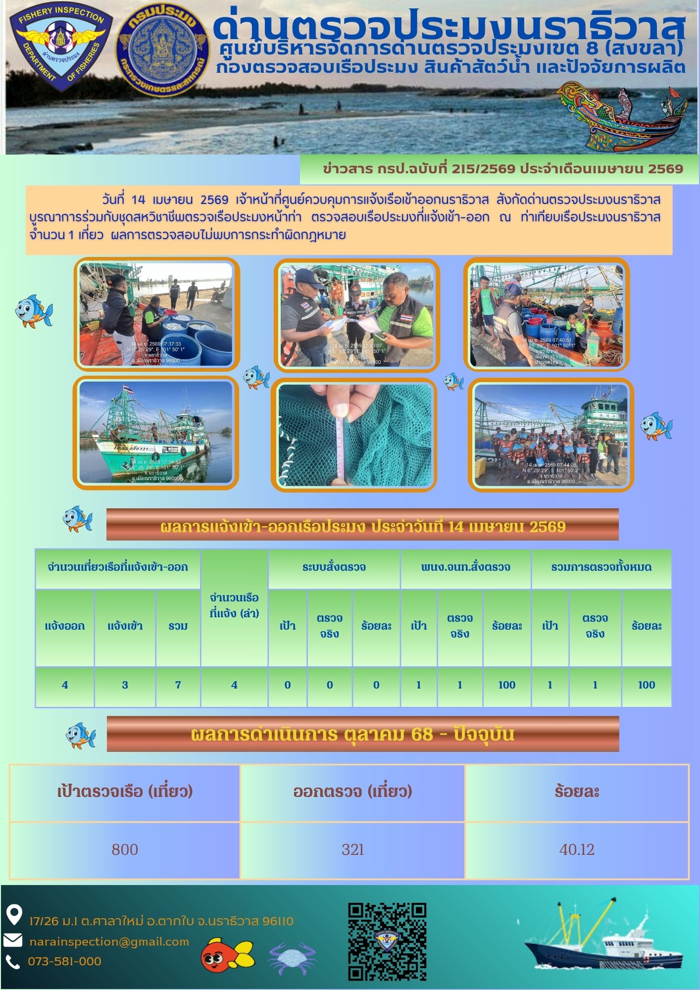 ประชาสัมพันธ์ด่านตรวจประมงนราธิวาส ประจำวันที่ 14 เมษายน 2569