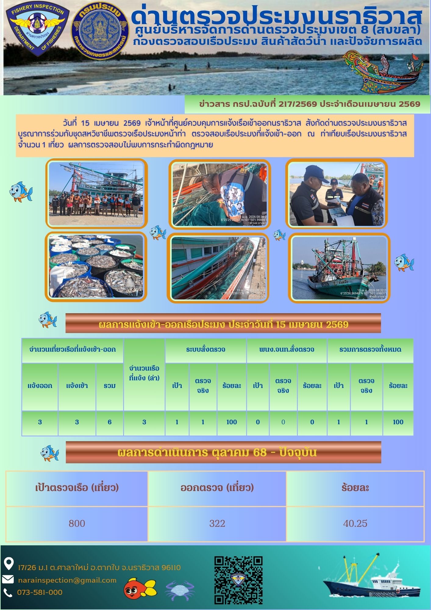 ประชาสัมพันธ์ด่านตรวจประมงนราธิวาส ประจำวันที่ 15 เมษายน 2569..คลิก