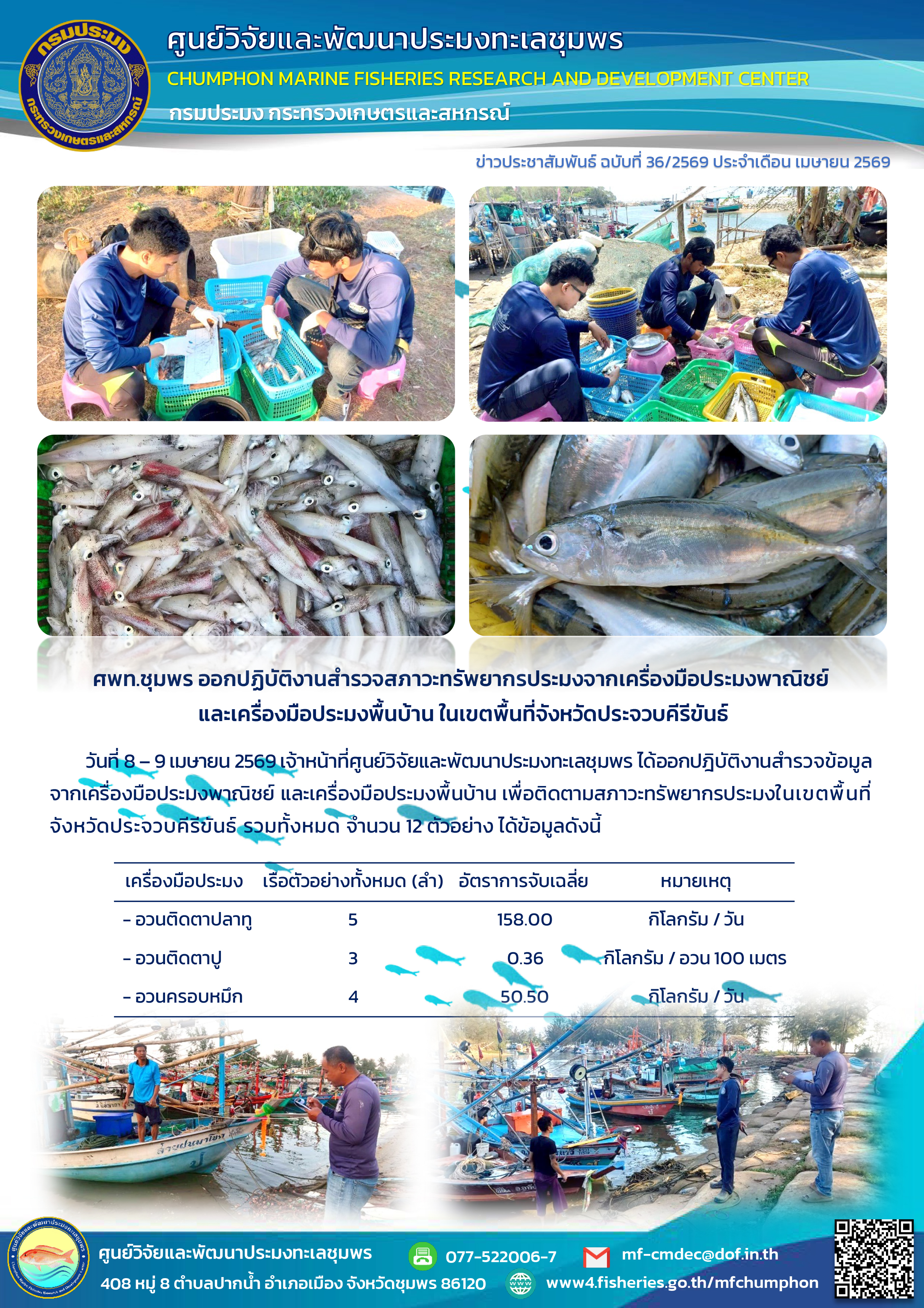 ศพท.ชุมพร ออกปฏิบัติงานสำรวจสภาวะทรัพยากรประมงจากเครื่องมือประมงพาณิชย์ และเครื่องมือประมงพื้นบ้านในเขตพื้นที่จังหวัดประจวบคีรีขันธ์