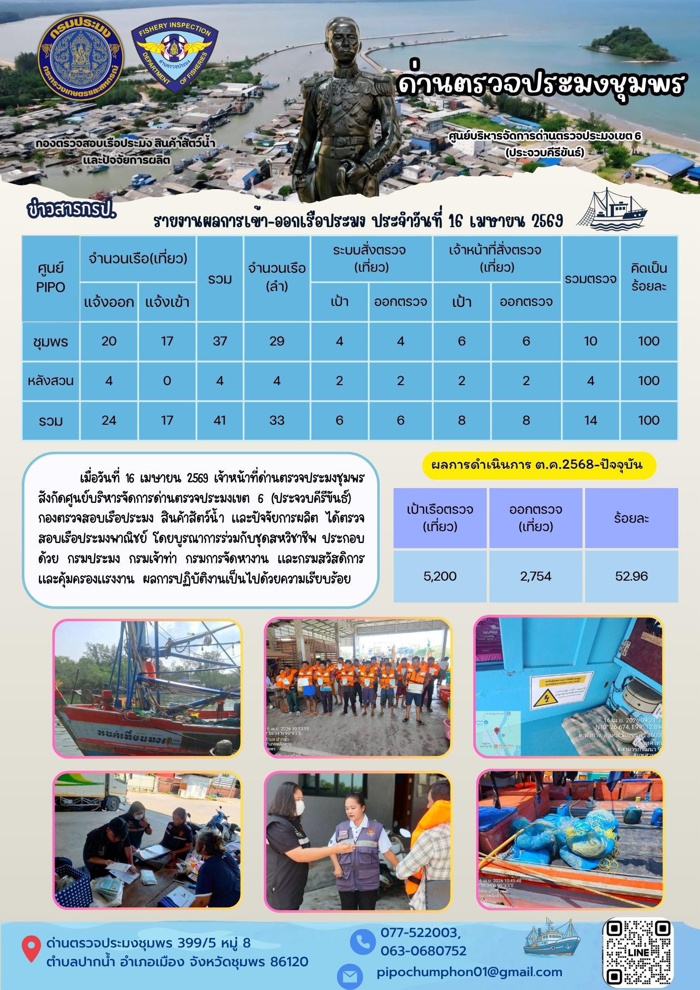 ข่าวสารการปฎิบัติงานประจำวันที่ 16 เมษายน 2569..คลิก
