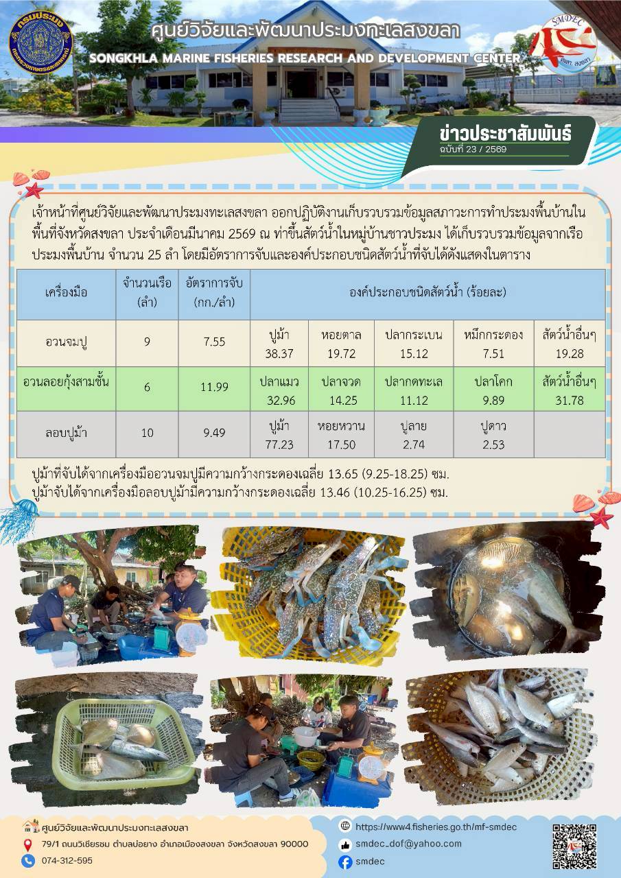  เจ้าหน้าที่ศูนย์วิจัยและพัฒนาประมงทะเลสงขลา ออกปฏิบัติงานเก็บรวบรวมข้อมูลสภาวะการทำประมงพื้นบ้านใน พื้นที่จังหวัดปัตตานี ประจำเดือนมีนาคม 2569