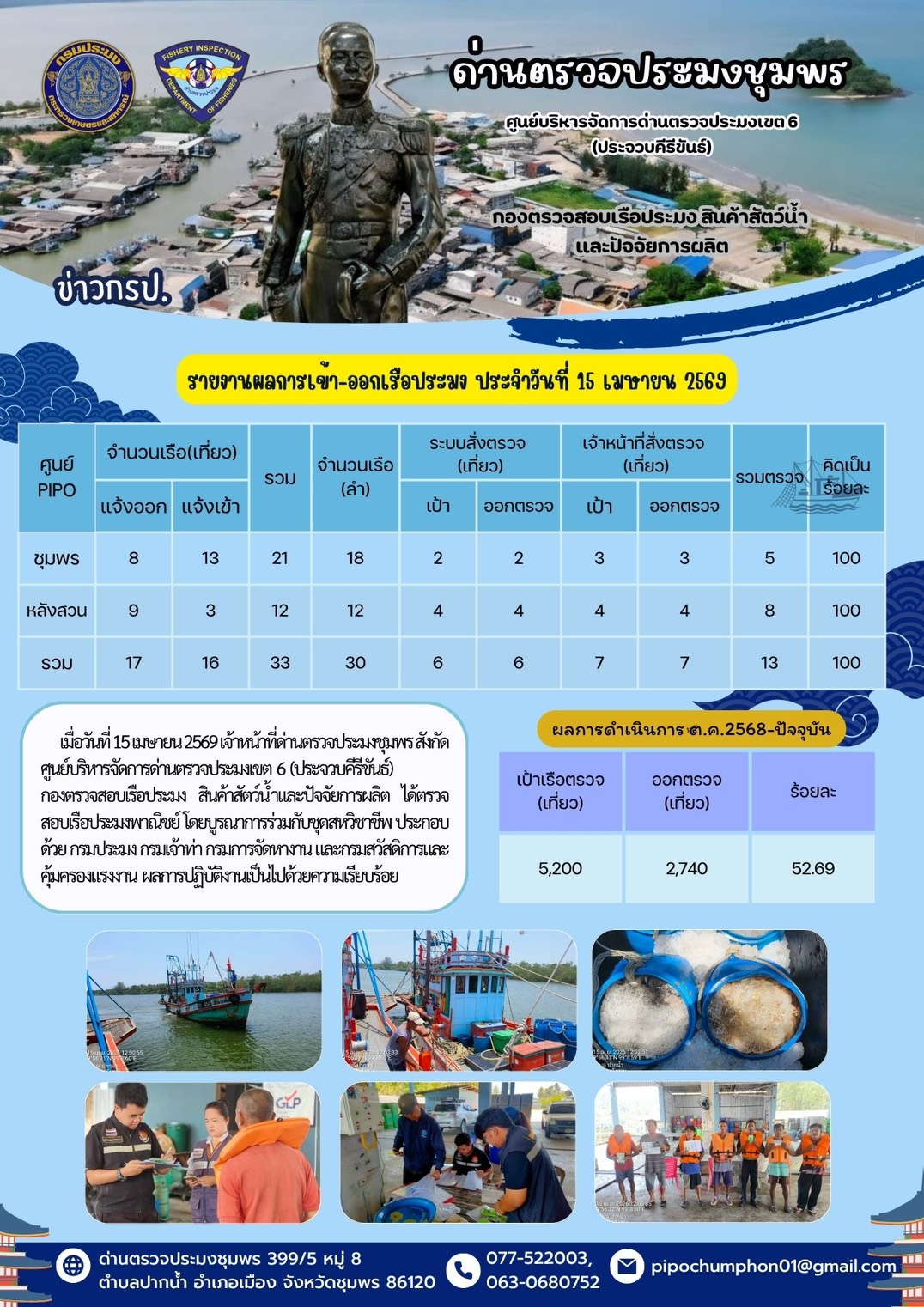 ตรวจสอบเรือประมงพาณิชย์ ณ ท่าเ