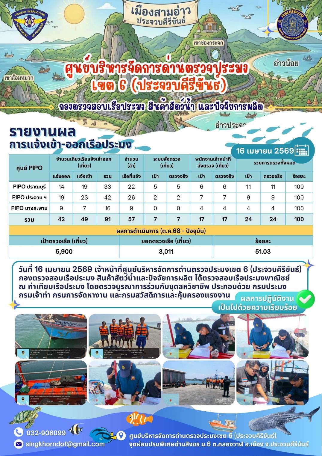 ตรวจสอบเรือประมงพาณิชย์ ณ ท่าเ