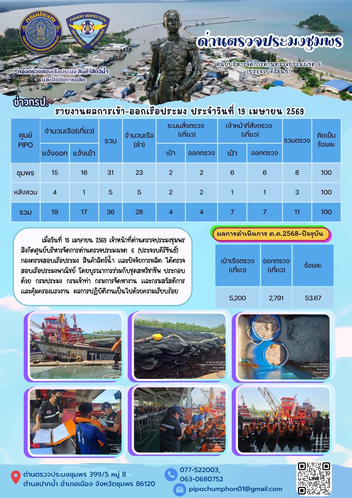 ข่าวสารการปฎิบัติงานประจำวันที