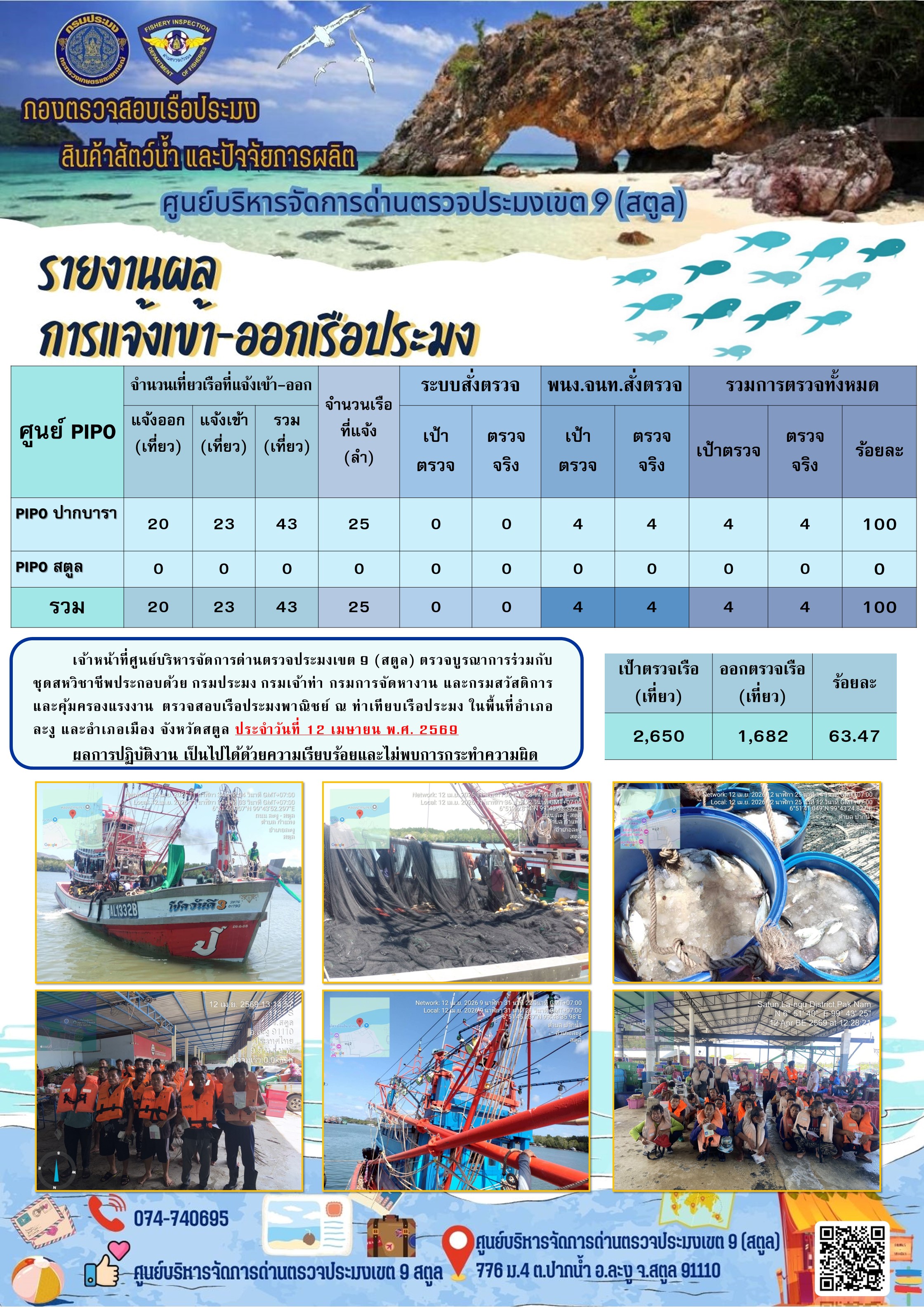 ประชาสัมพันธ์การปฏิบัติงานศูนย์บริหารจัดการด่านตรวจประมงเขต 9 (สตูล) ประจำวันที่ 11 - 15 เมษายน 2569