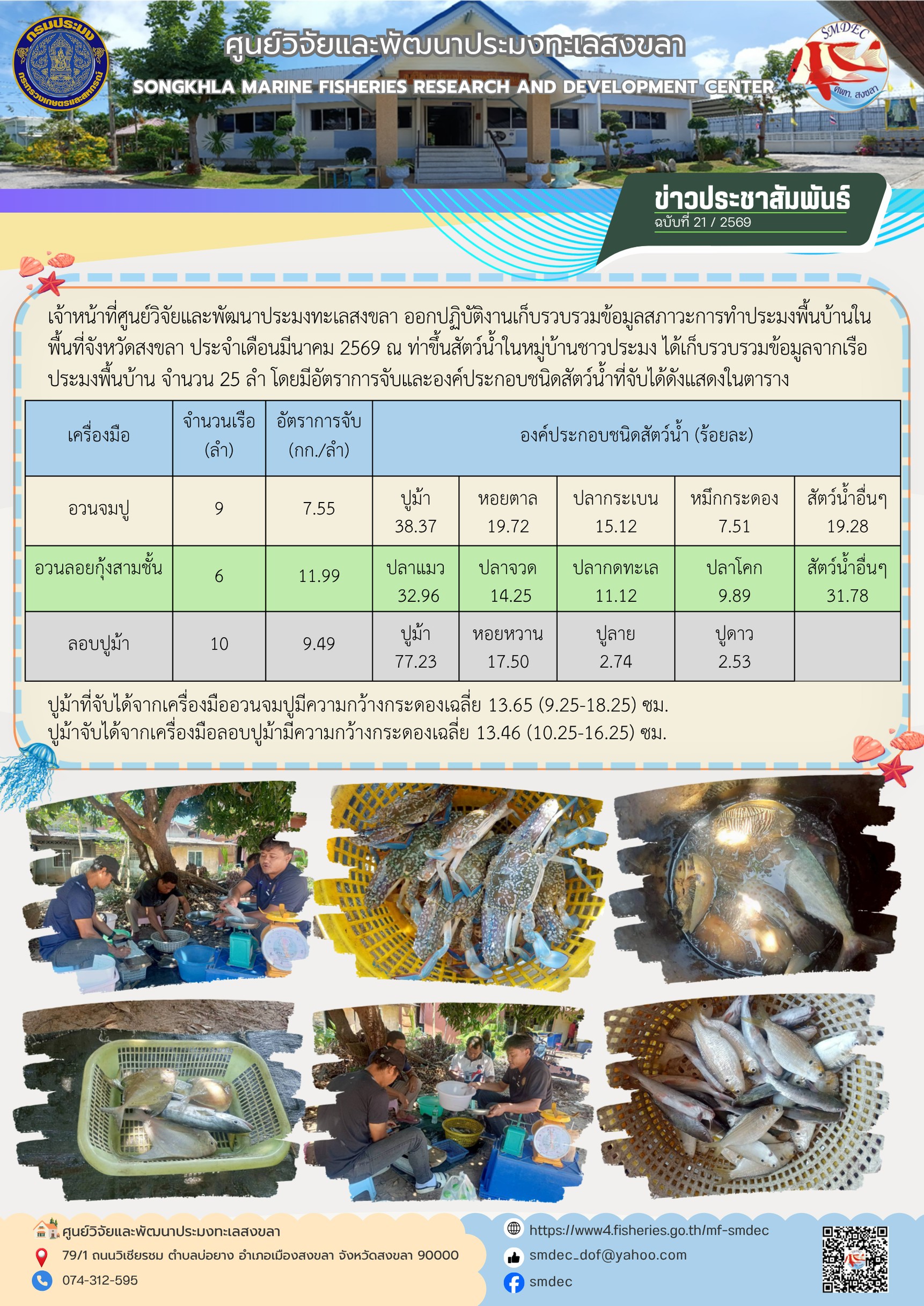 เจ้าหน้าที่ศูนย์วิจัยและพัฒนาป