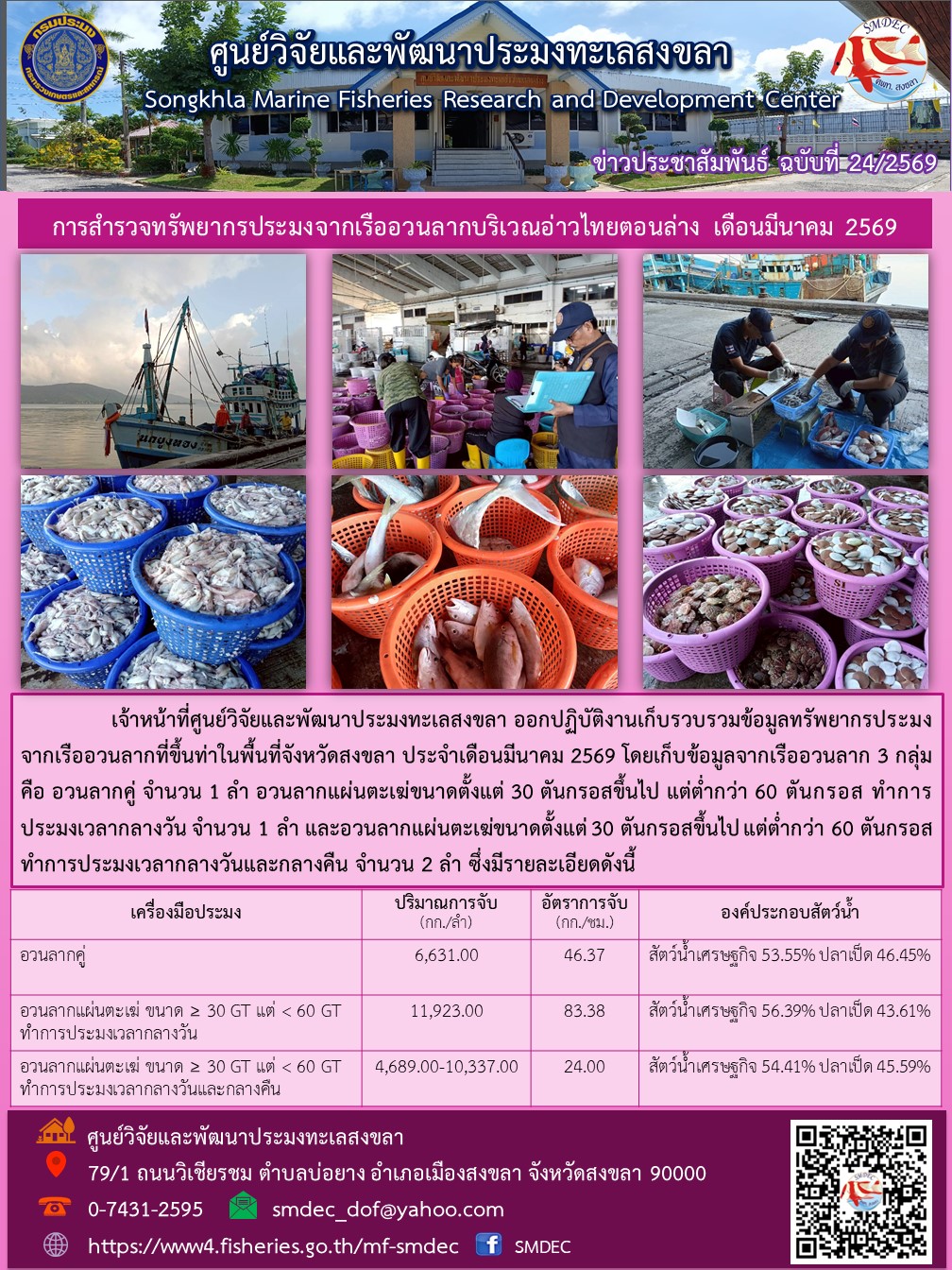 เจ้าหน้าที่ศูนย์วิจัยและพัฒนาป